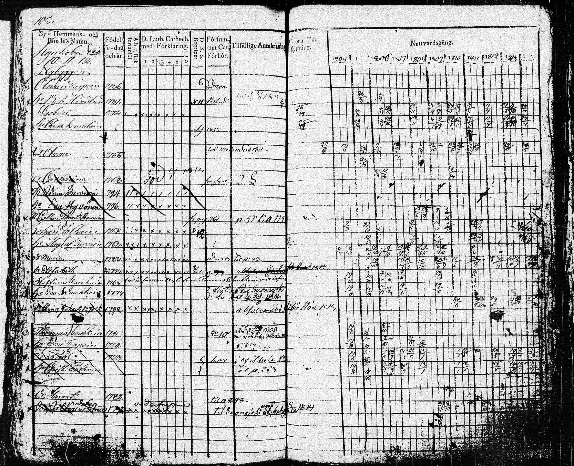 [ ../kirjat/Kirkonkirjat/pieksamaki/rippikirja_1804-1814_msrk_tk1414/kuvat/111.jpg ]