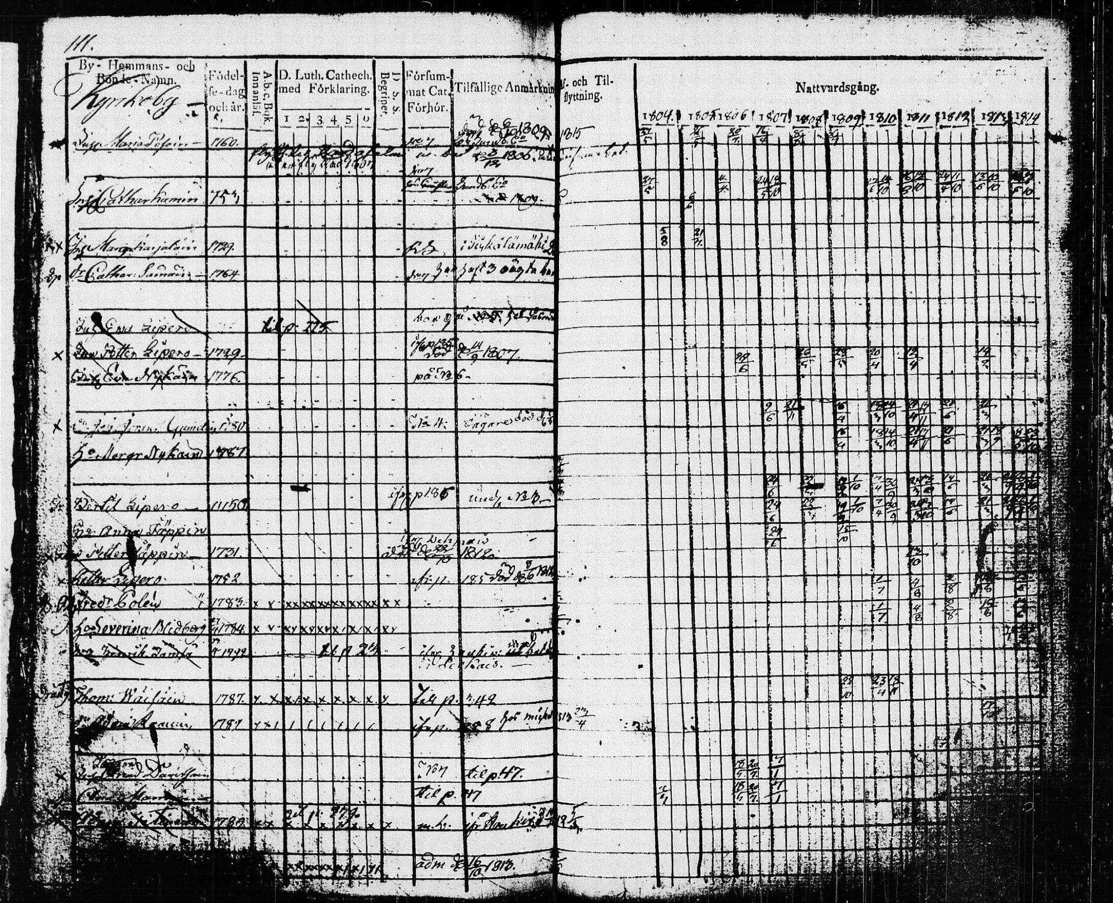 [ ../kirjat/Kirkonkirjat/pieksamaki/rippikirja_1804-1814_msrk_tk1414/kuvat/114.jpg ]