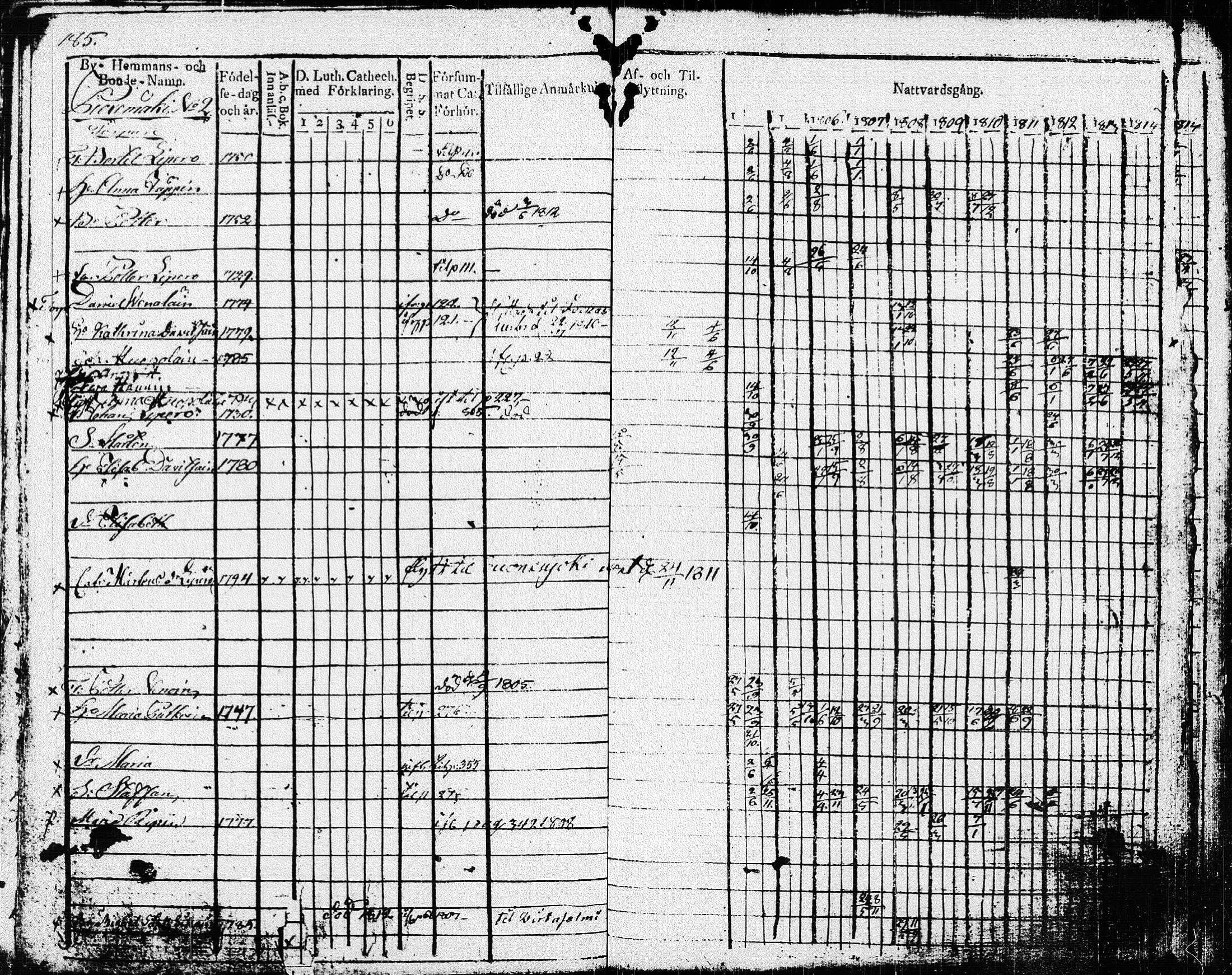 [ ../kirjat/Kirkonkirjat/pieksamaki/rippikirja_1804-1814_msrk_tk1414/kuvat/188.jpg ]