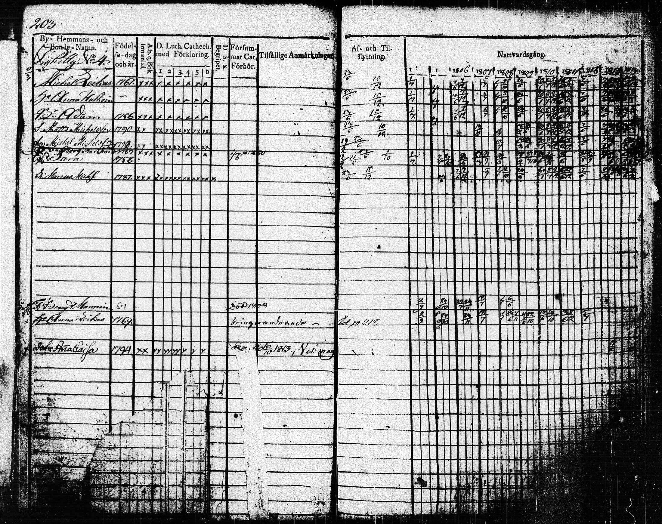 [ ../kirjat/Kirkonkirjat/pieksamaki/rippikirja_1804-1814_msrk_tk1414/kuvat/206.jpg ]