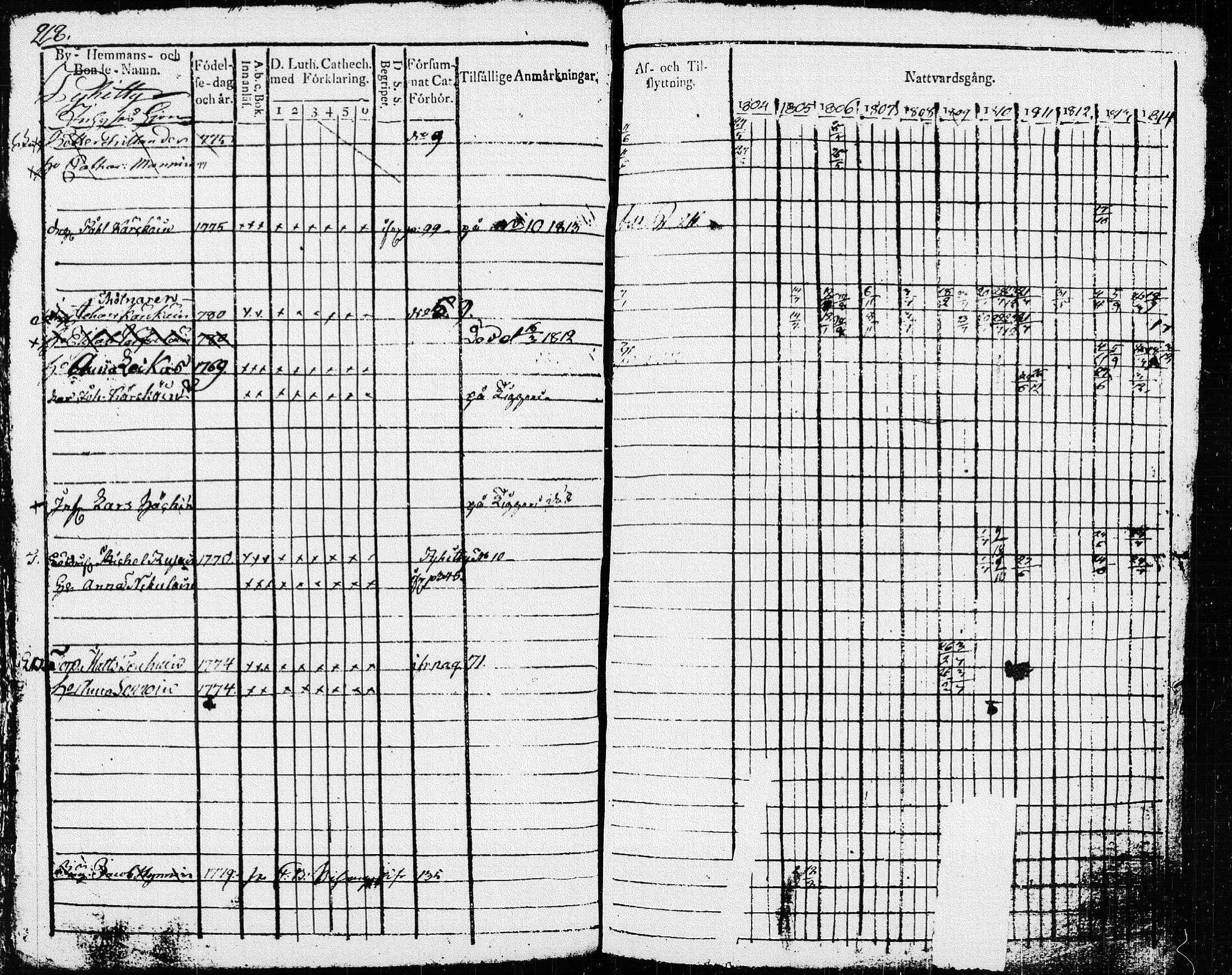 [ ../kirjat/Kirkonkirjat/pieksamaki/rippikirja_1804-1814_msrk_tk1414/kuvat/221.jpg ]