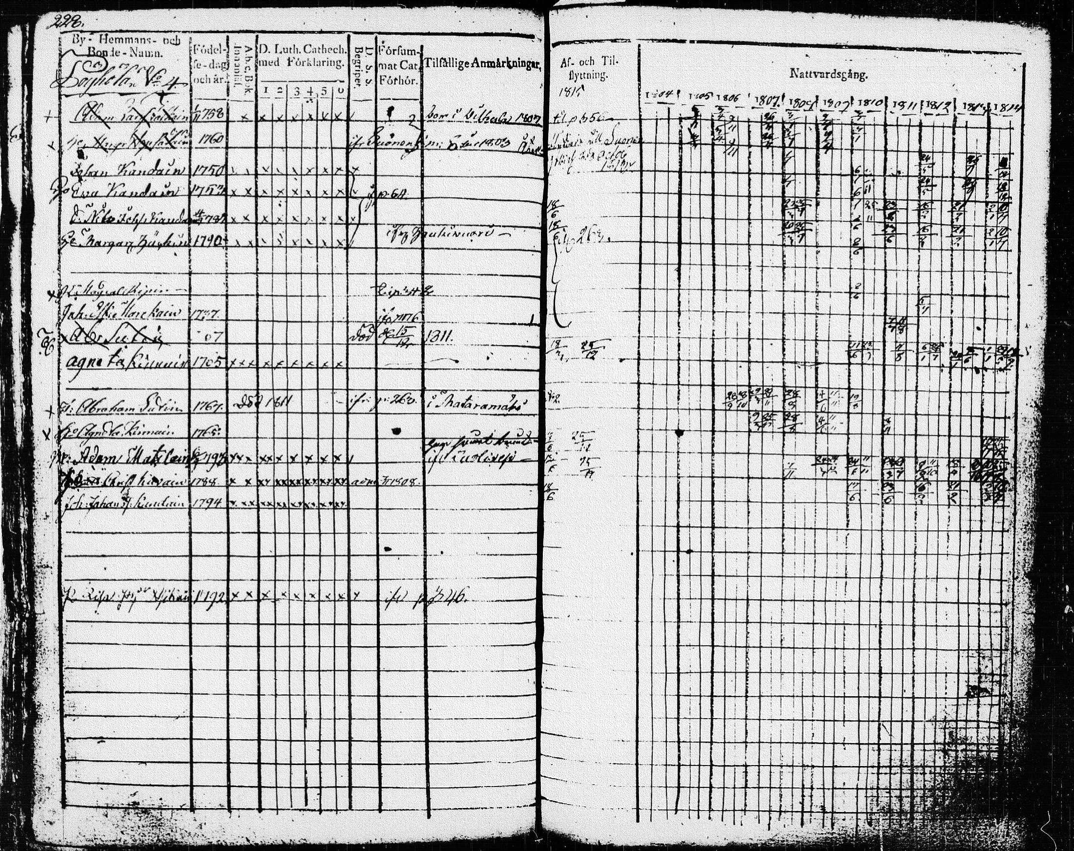 [ ../kirjat/Kirkonkirjat/pieksamaki/rippikirja_1804-1814_msrk_tk1414/kuvat/231.jpg ]
