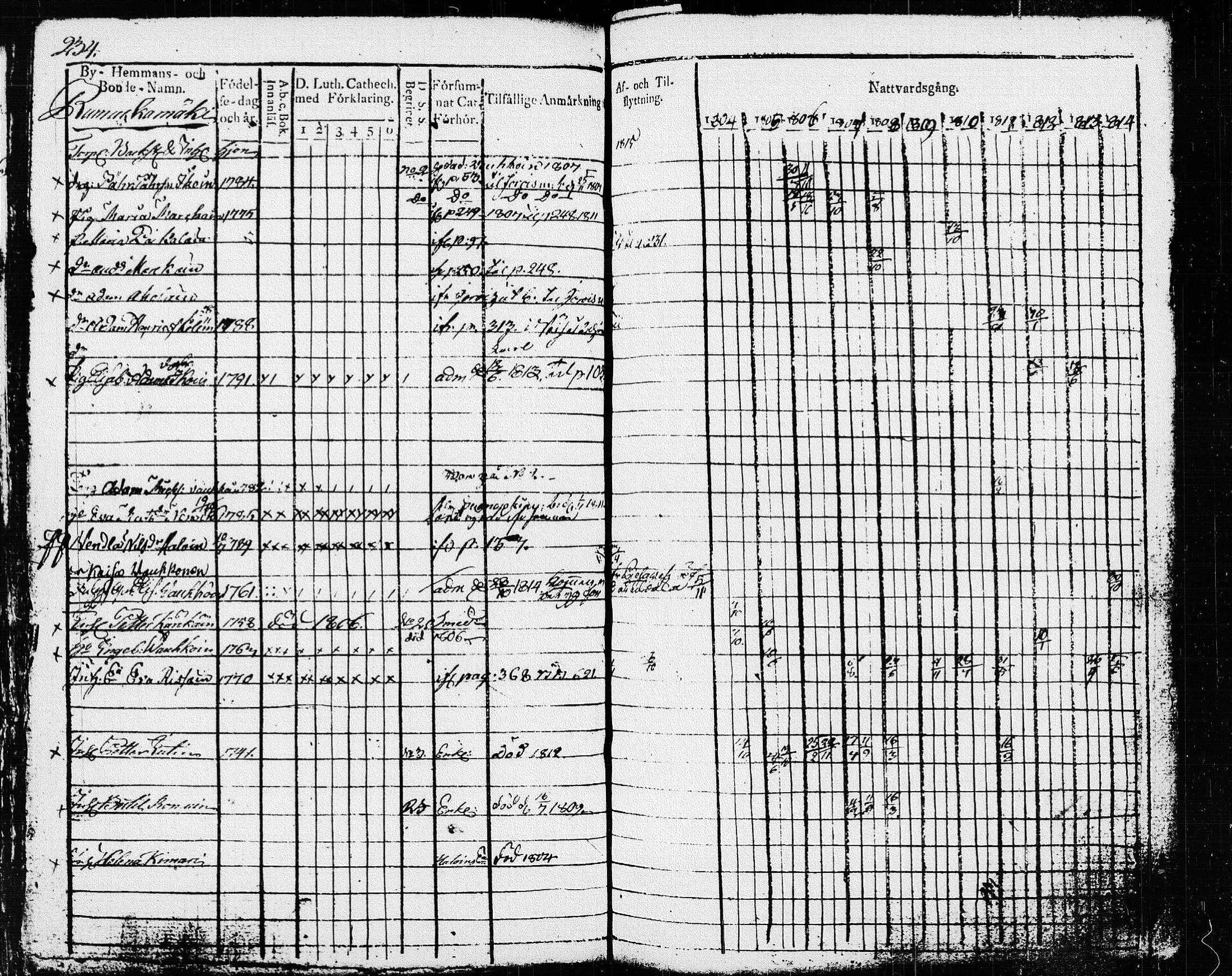[ ../kirjat/Kirkonkirjat/pieksamaki/rippikirja_1804-1814_msrk_tk1414/kuvat/237.jpg ]