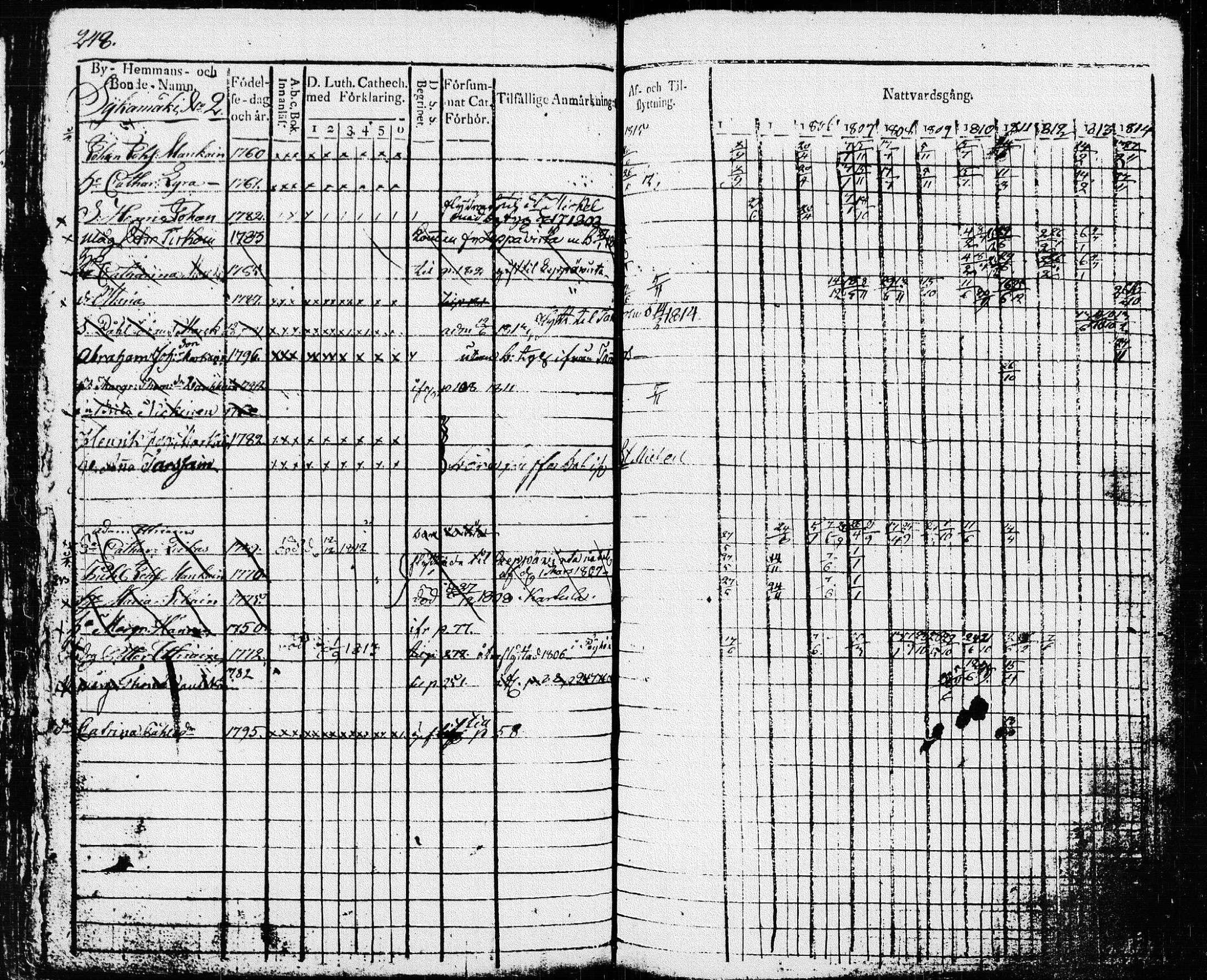 [ ../kirjat/Kirkonkirjat/pieksamaki/rippikirja_1804-1814_msrk_tk1414/kuvat/251.jpg ]
