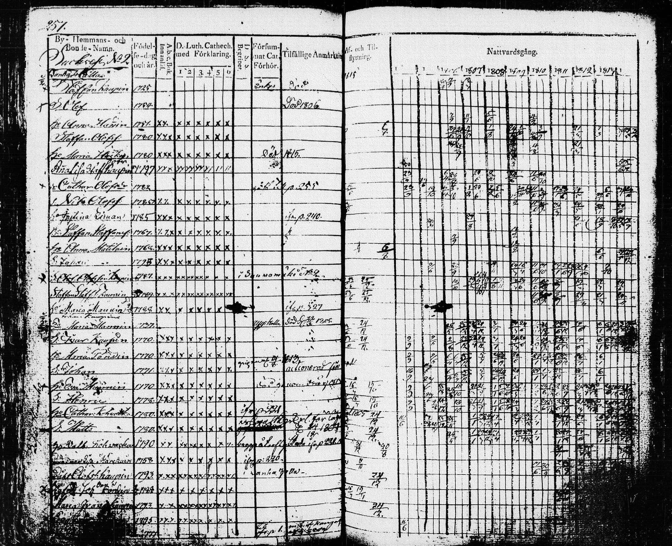 [ ../kirjat/Kirkonkirjat/pieksamaki/rippikirja_1804-1814_msrk_tk1414/kuvat/260.jpg ]