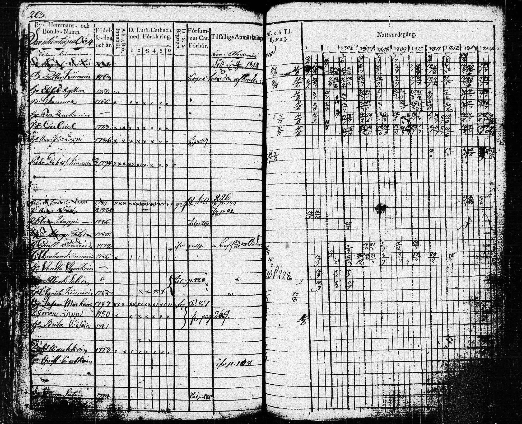 [ ../kirjat/Kirkonkirjat/pieksamaki/rippikirja_1804-1814_msrk_tk1414/kuvat/266.jpg ]