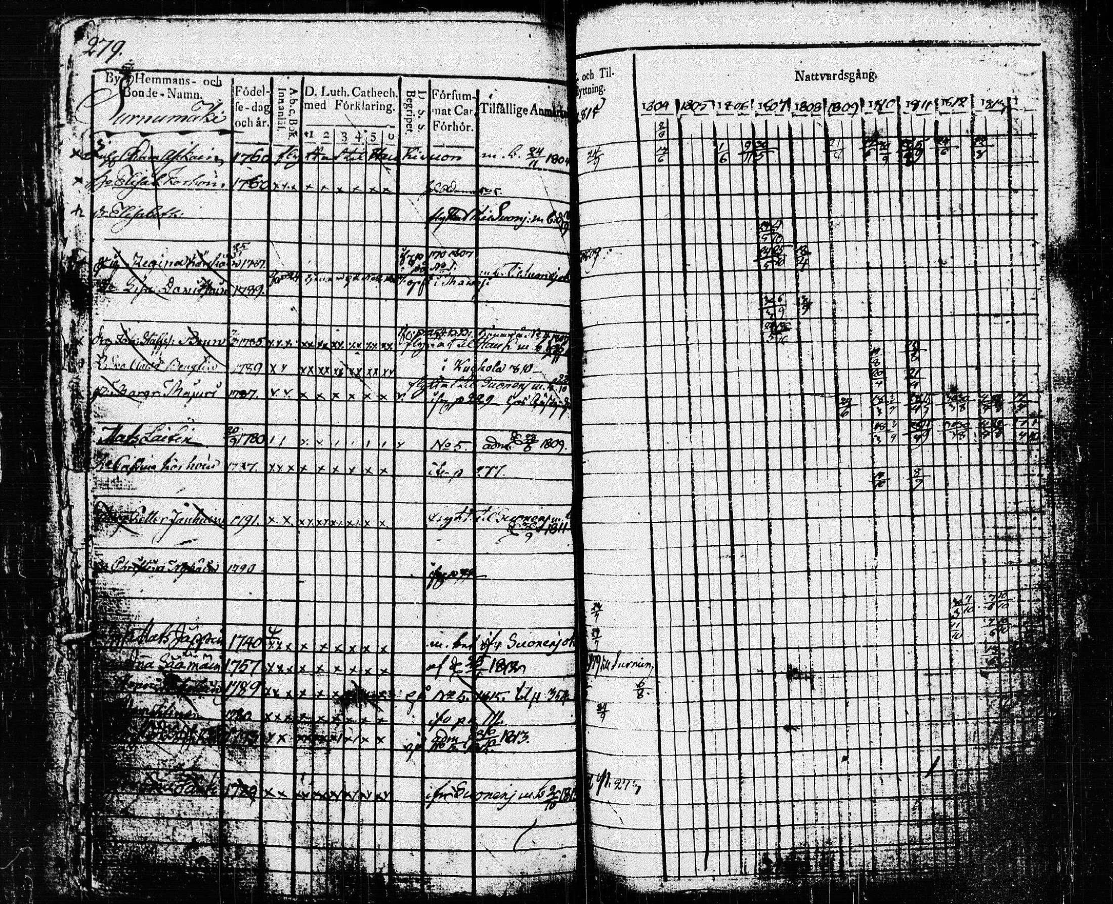 [ ../kirjat/Kirkonkirjat/pieksamaki/rippikirja_1804-1814_msrk_tk1414/kuvat/282.jpg ]