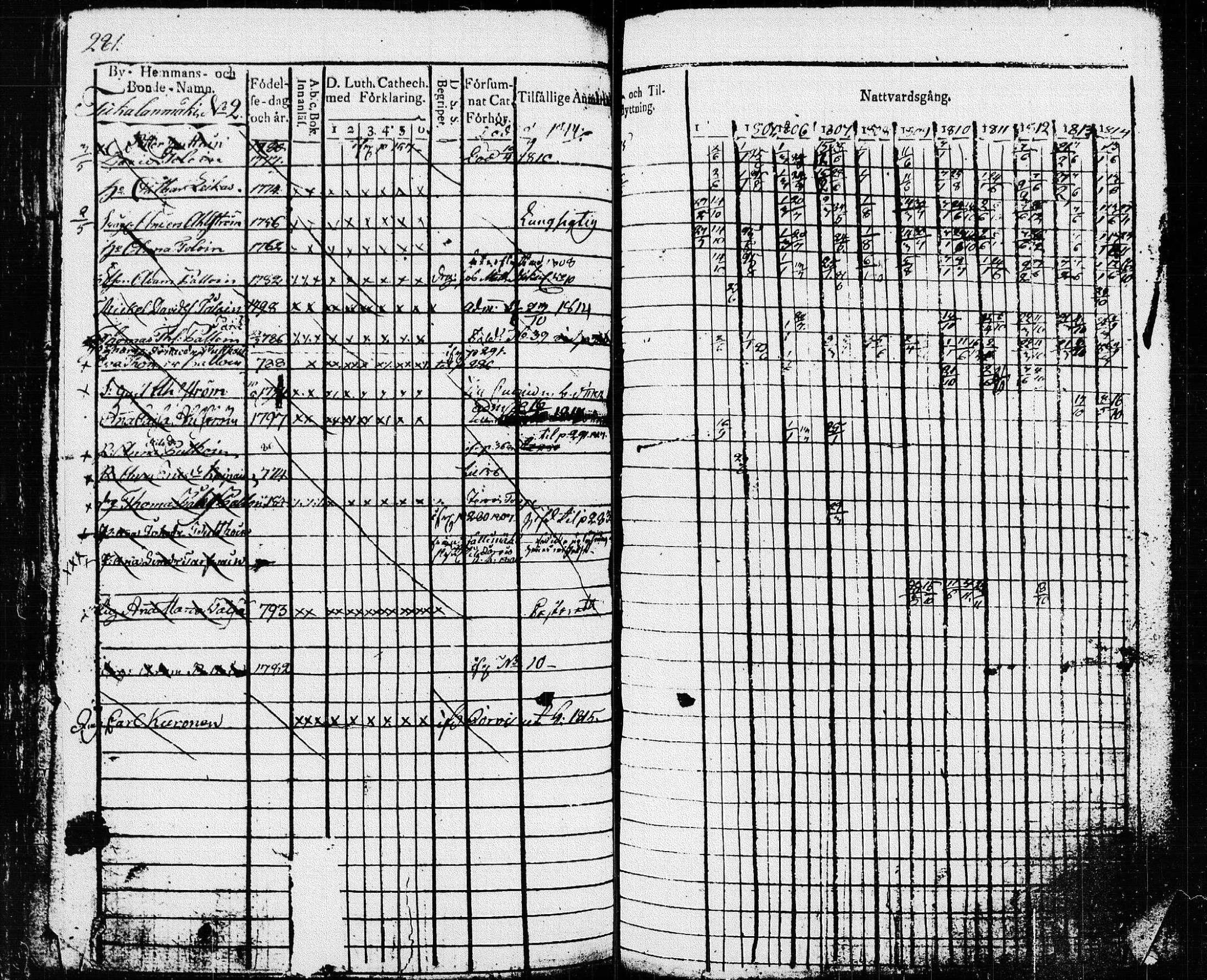 [ ../kirjat/Kirkonkirjat/pieksamaki/rippikirja_1804-1814_msrk_tk1414/kuvat/284.jpg ]
