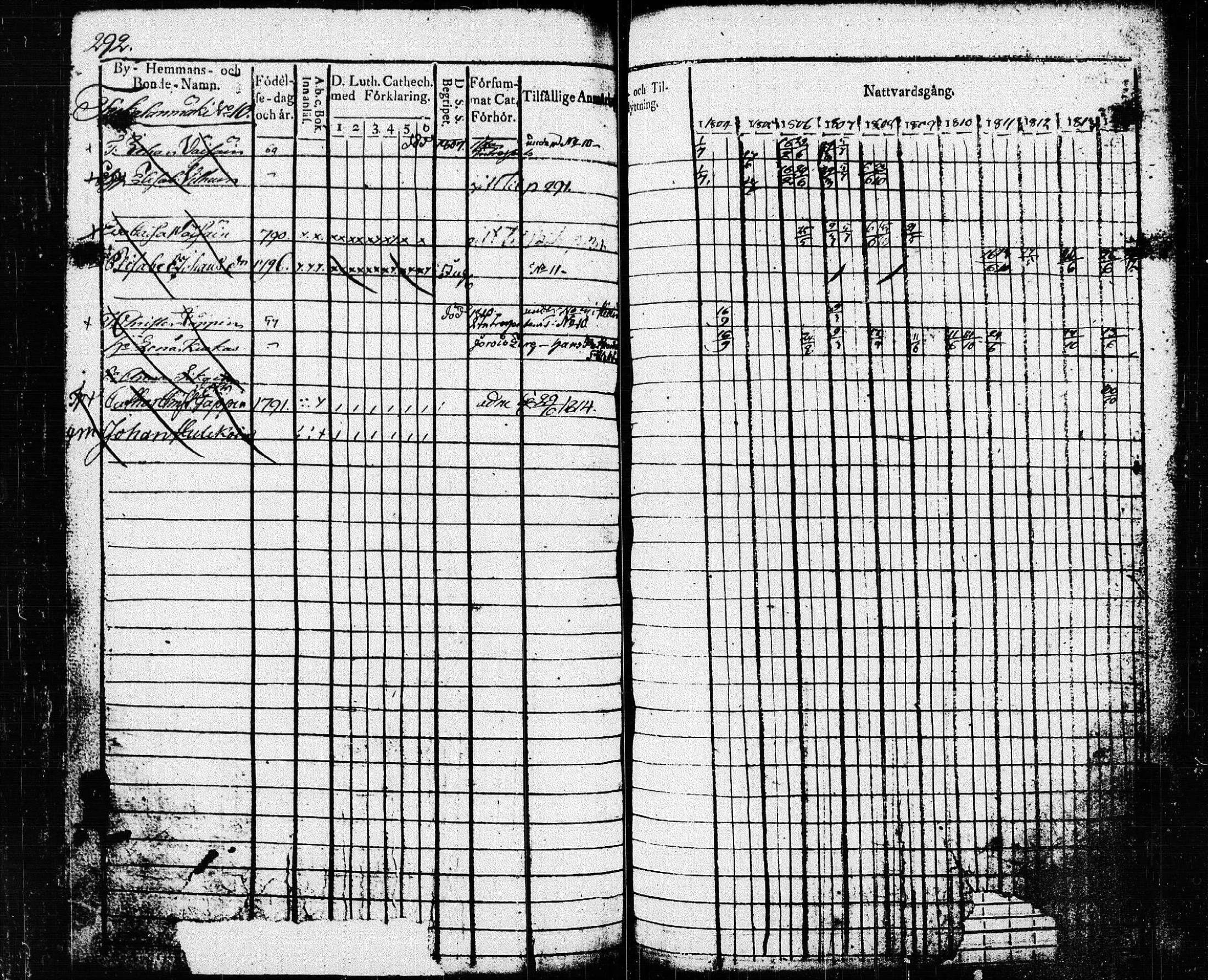[ ../kirjat/Kirkonkirjat/pieksamaki/rippikirja_1804-1814_msrk_tk1414/kuvat/295.jpg ]