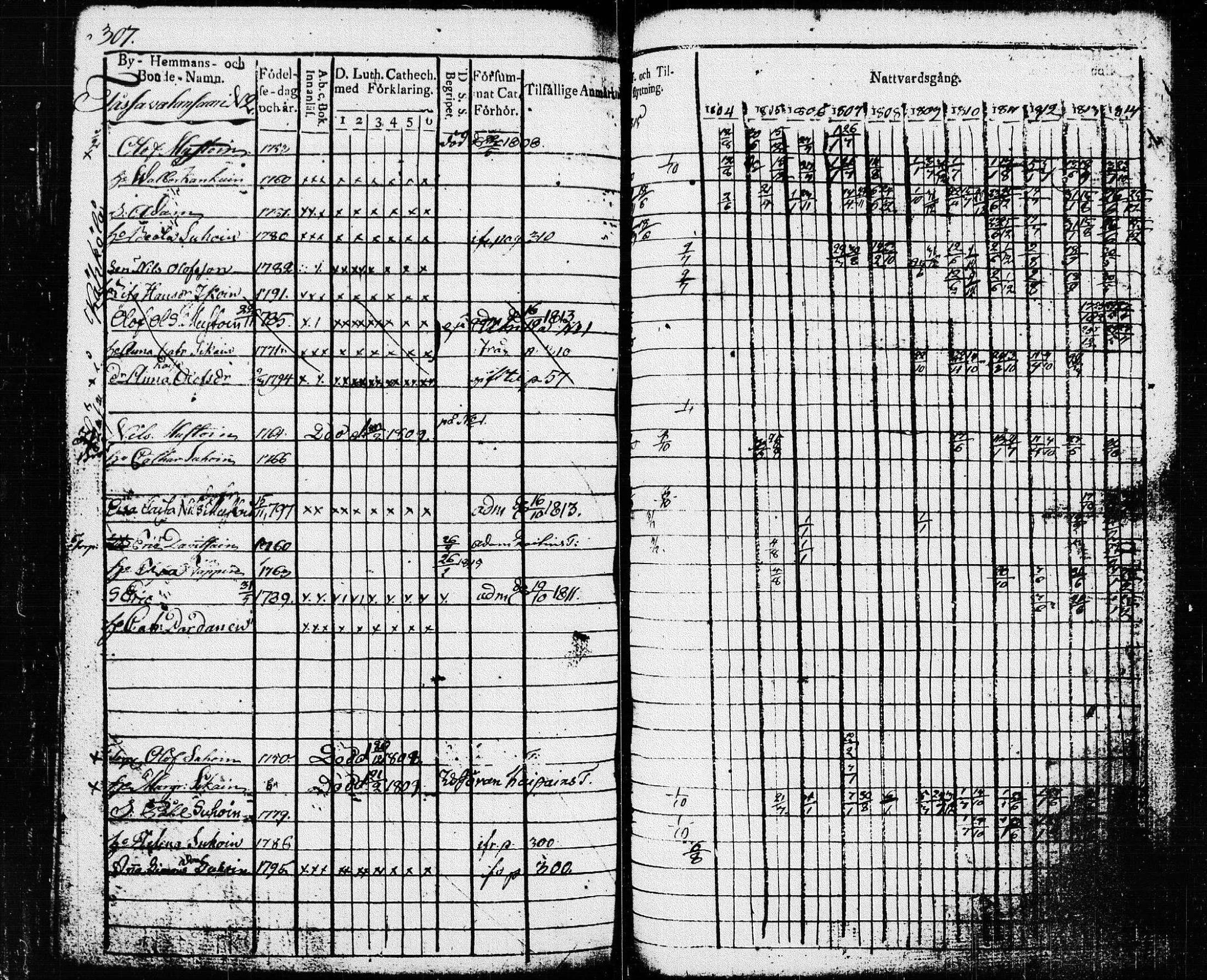 [ ../kirjat/Kirkonkirjat/pieksamaki/rippikirja_1804-1814_msrk_tk1414/kuvat/310.jpg ]