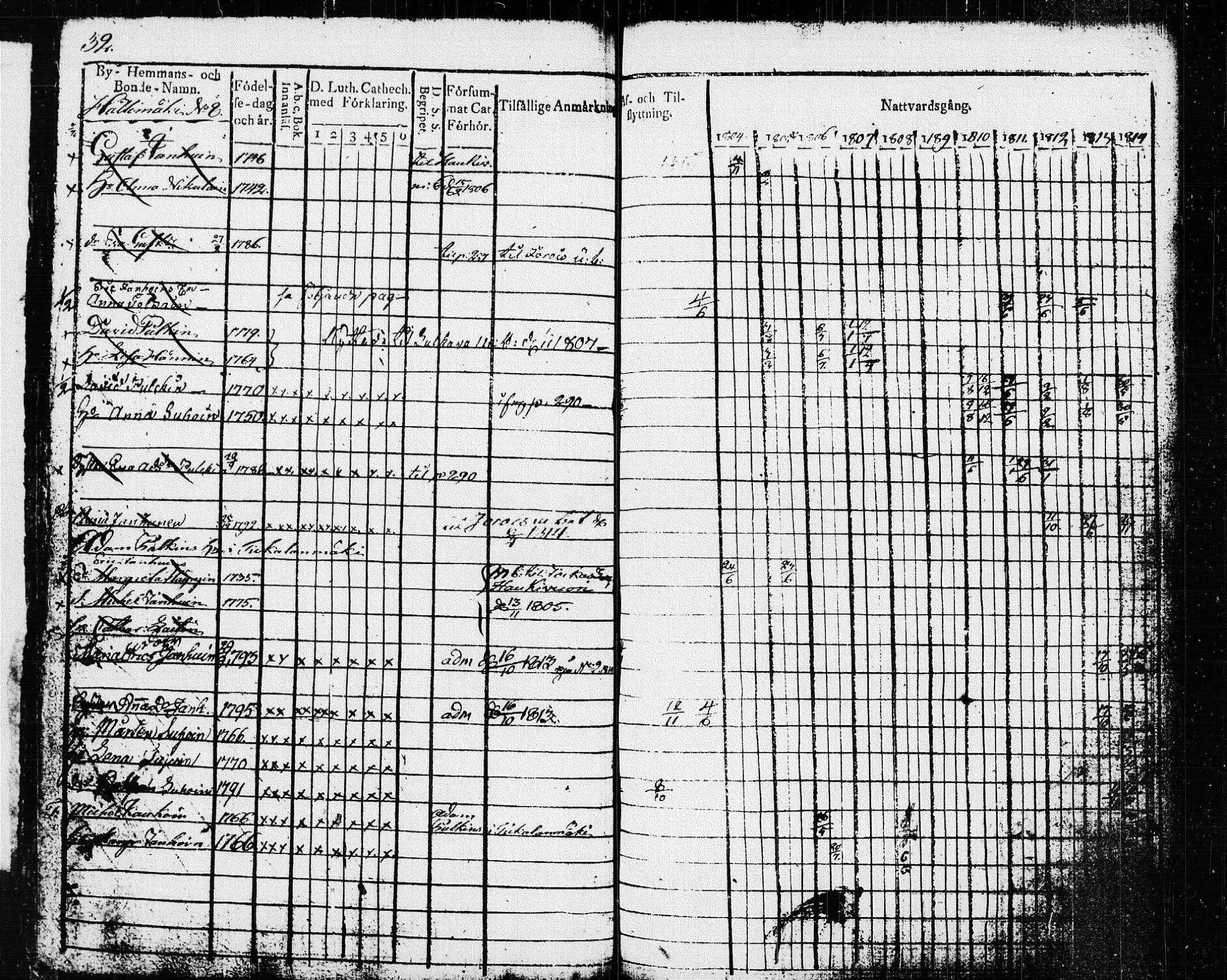 [ ../kirjat/Kirkonkirjat/pieksamaki/rippikirja_1804-1814_msrk_tk1414/kuvat/35.jpg ]