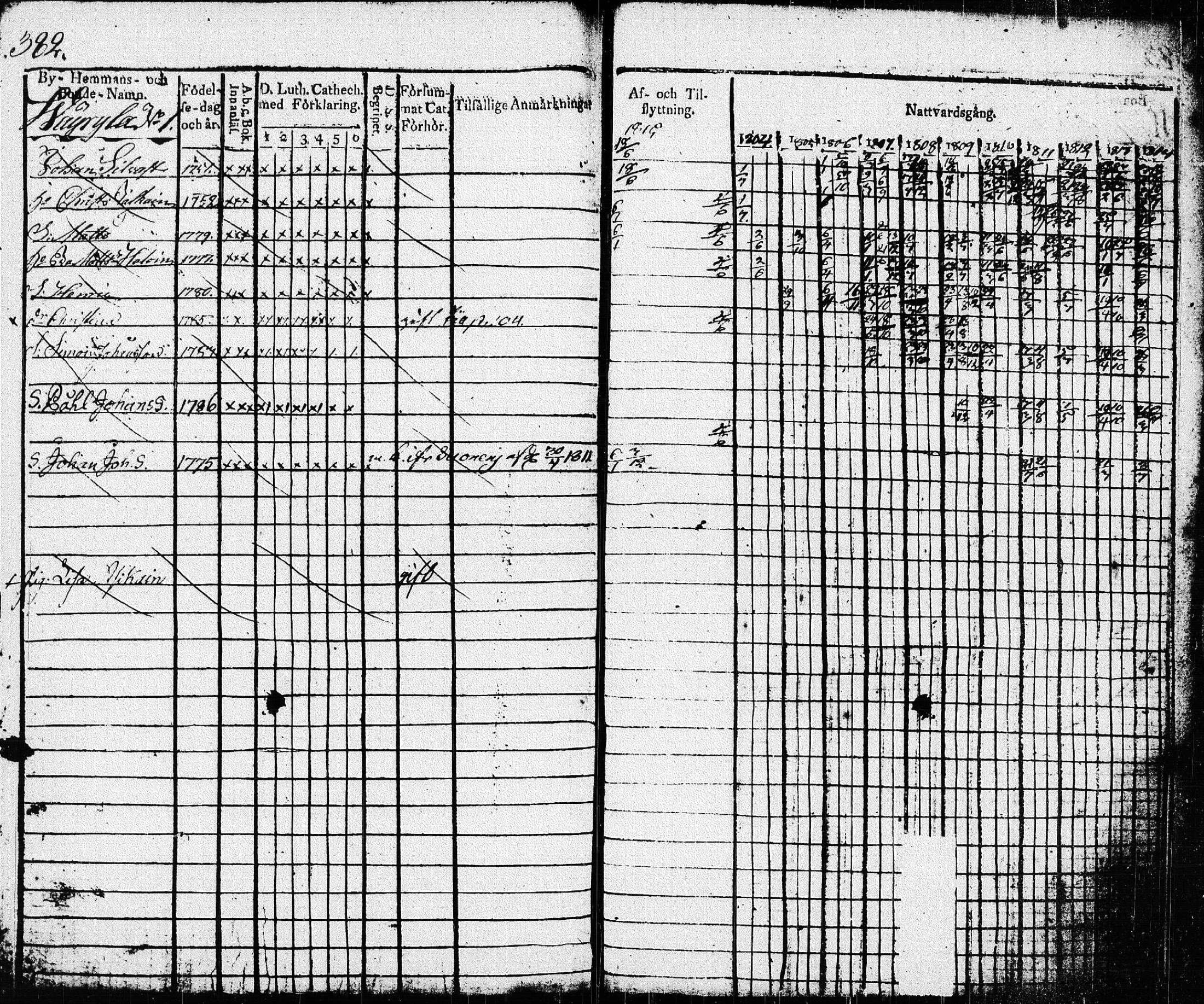 [ ../kirjat/Kirkonkirjat/pieksamaki/rippikirja_1804-1814_msrk_tk1414/kuvat/385.jpg ]