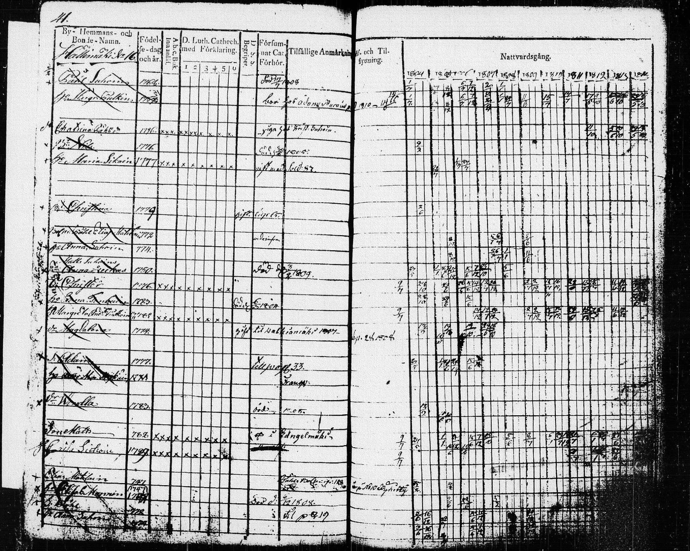 [ ../kirjat/Kirkonkirjat/pieksamaki/rippikirja_1804-1814_msrk_tk1414/kuvat/44.jpg ]