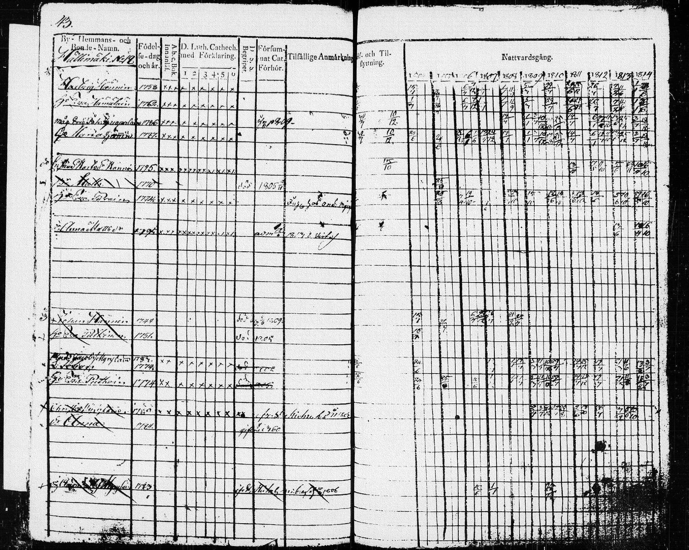 [ ../kirjat/Kirkonkirjat/pieksamaki/rippikirja_1804-1814_msrk_tk1414/kuvat/46.jpg ]