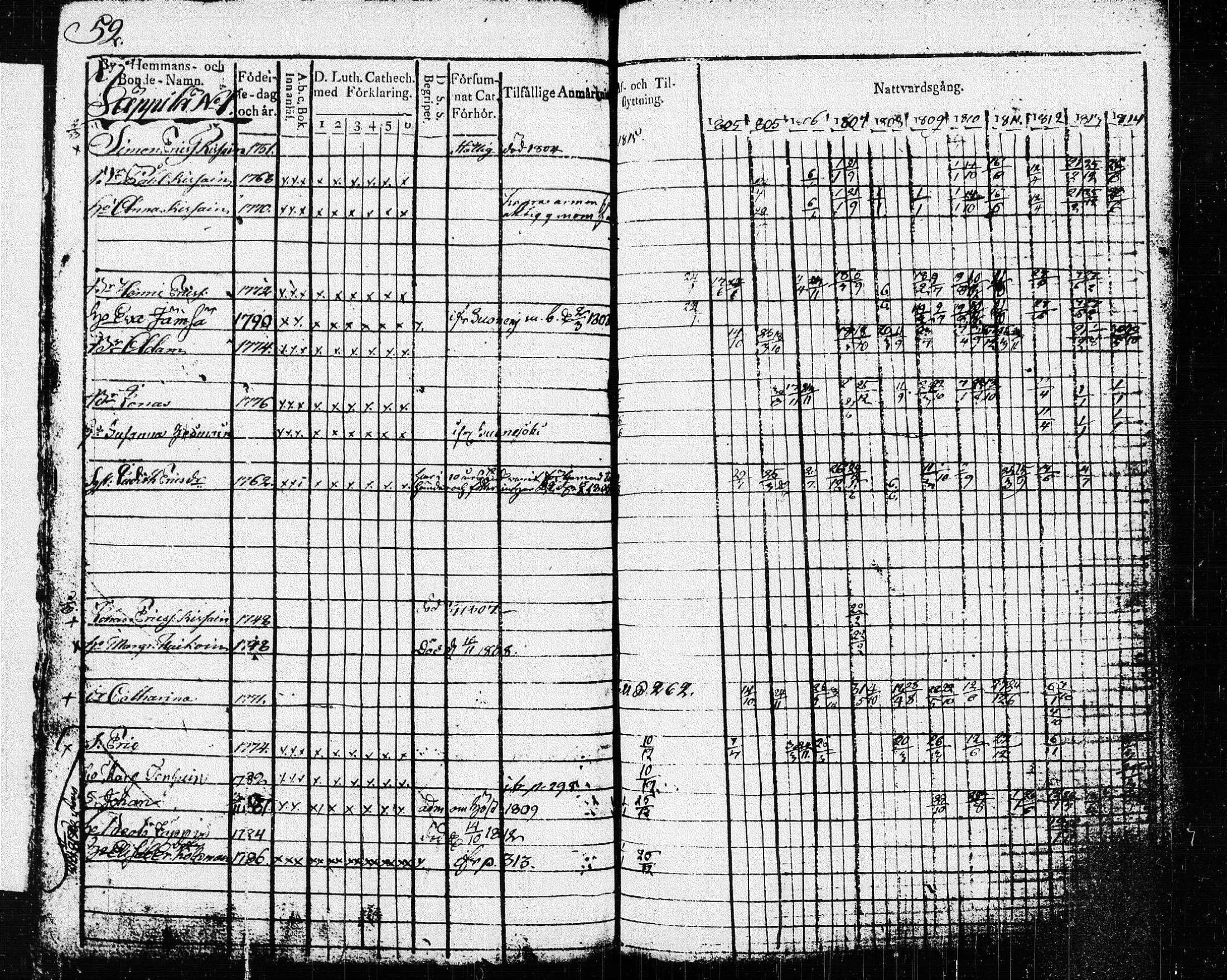 [ ../kirjat/Kirkonkirjat/pieksamaki/rippikirja_1804-1814_msrk_tk1414/kuvat/55.jpg ]
