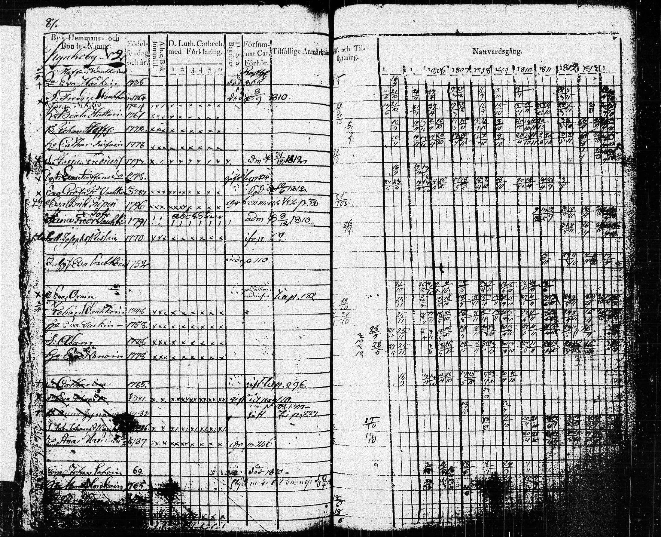 [ ../kirjat/Kirkonkirjat/pieksamaki/rippikirja_1804-1814_msrk_tk1414/kuvat/90.jpg ]