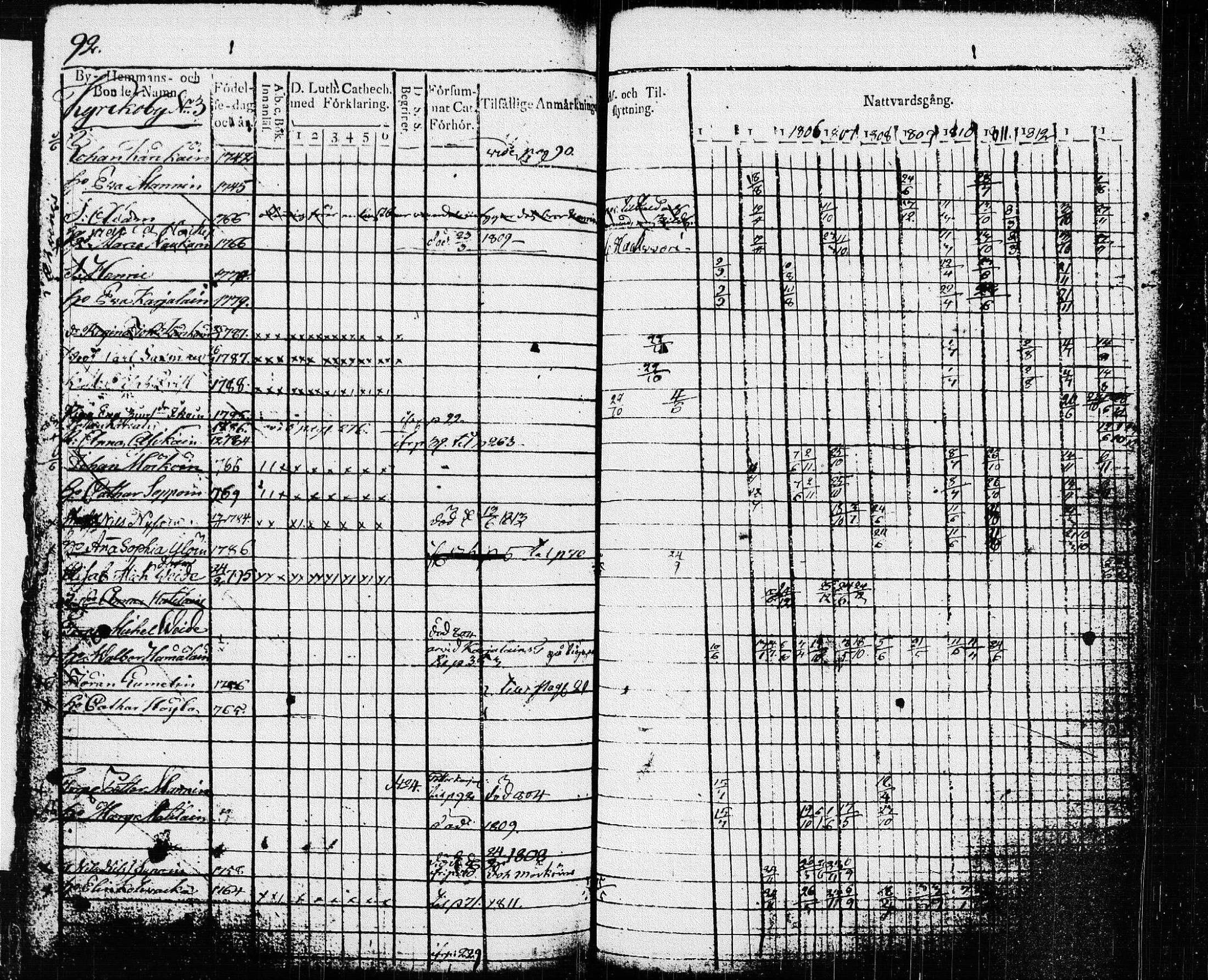 [ ../kirjat/Kirkonkirjat/pieksamaki/rippikirja_1804-1814_msrk_tk1414/kuvat/95.jpg ]