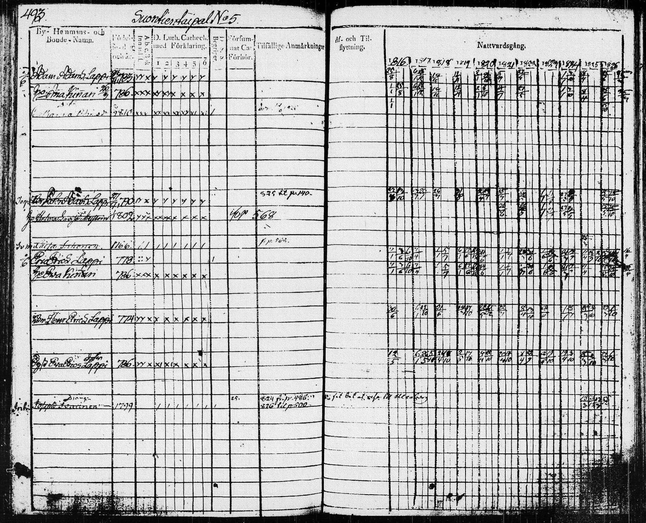 [ ../kirjat/Kirkonkirjat/pieksamaki/rippikirja_1816-1826_msrk_tk1414-1415/kuvat/116.jpg ]