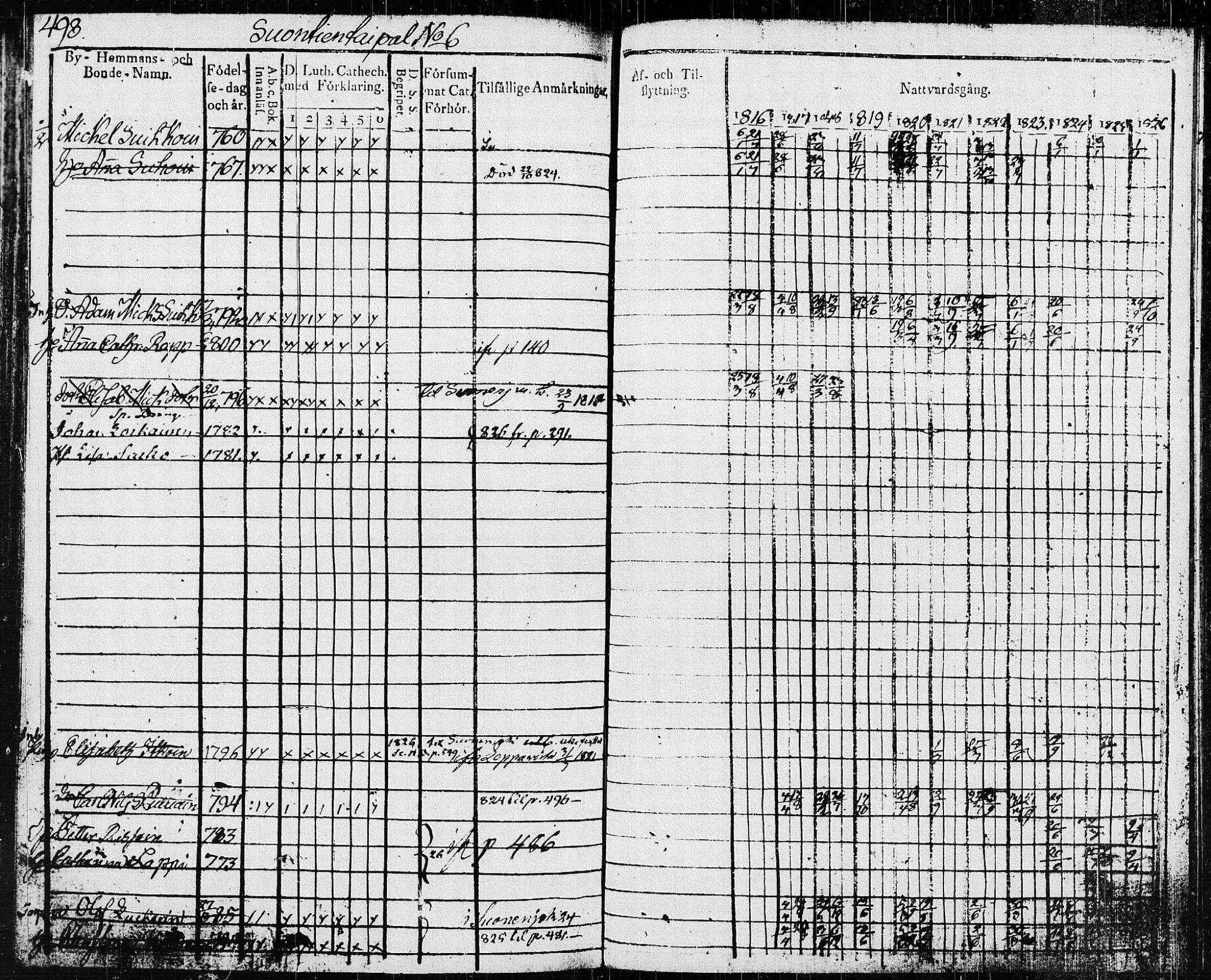 [ ../kirjat/Kirkonkirjat/pieksamaki/rippikirja_1816-1826_msrk_tk1414-1415/kuvat/121.jpg ]