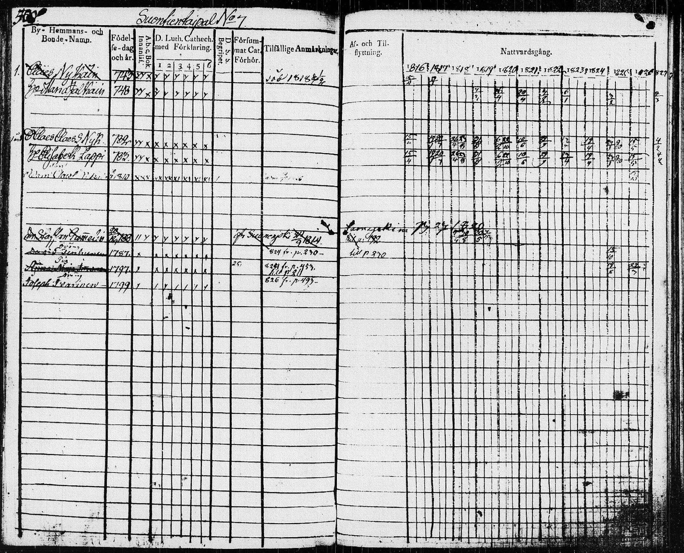 [ ../kirjat/Kirkonkirjat/pieksamaki/rippikirja_1816-1826_msrk_tk1414-1415/kuvat/123.jpg ]