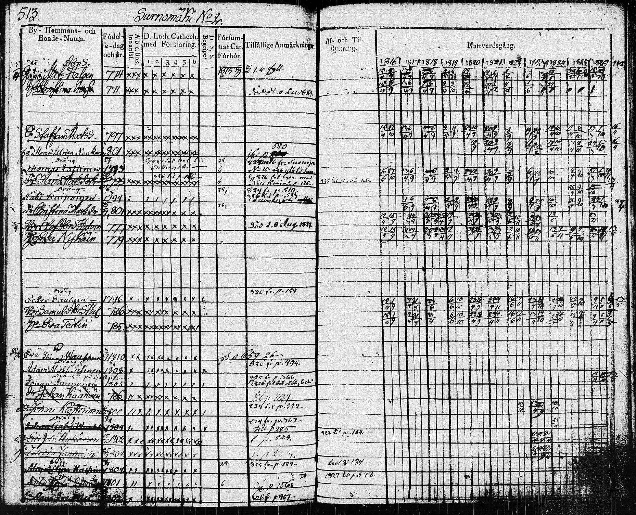 [ ../kirjat/Kirkonkirjat/pieksamaki/rippikirja_1816-1826_msrk_tk1414-1415/kuvat/136.jpg ]