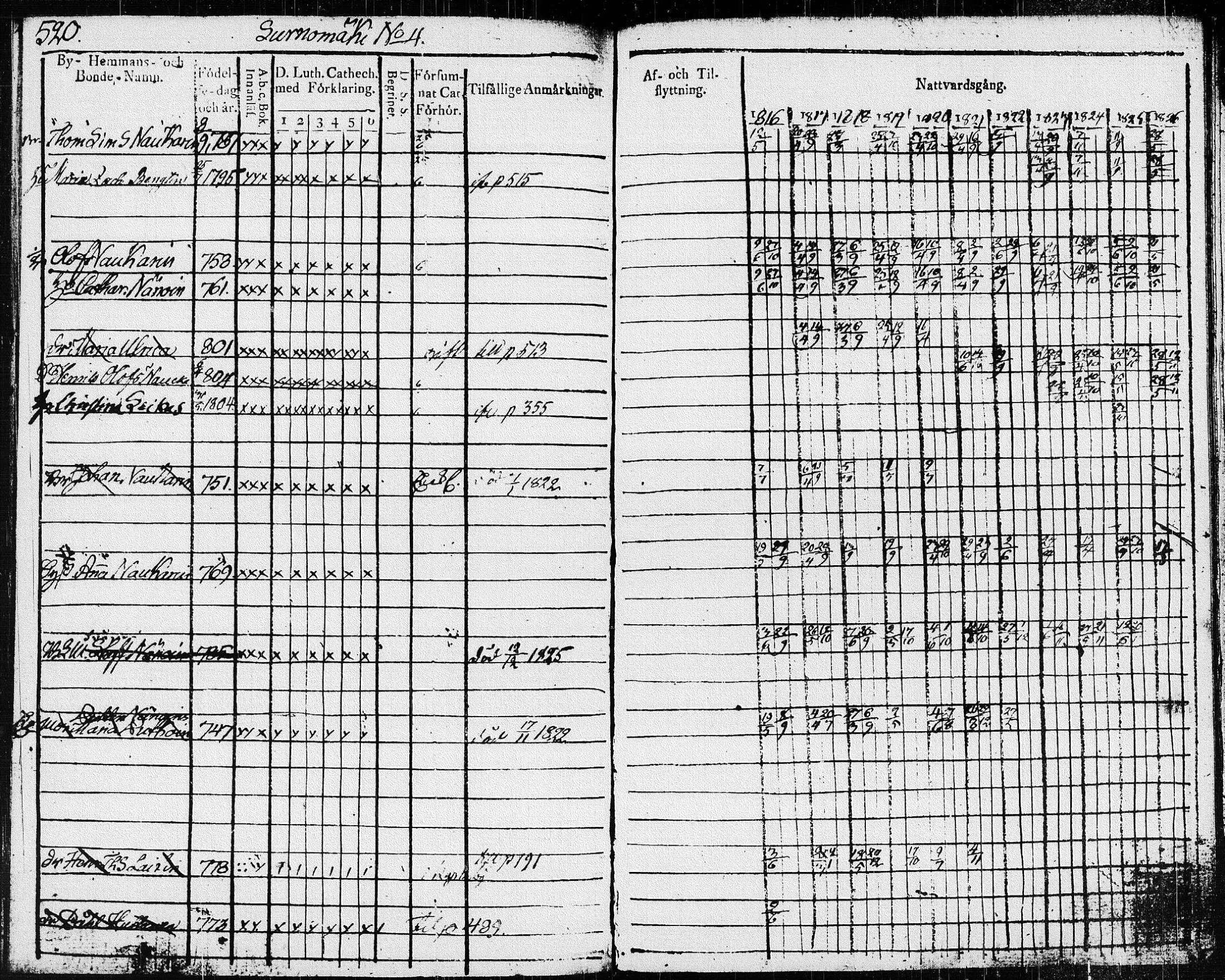 [ ../kirjat/Kirkonkirjat/pieksamaki/rippikirja_1816-1826_msrk_tk1414-1415/kuvat/143.jpg ]