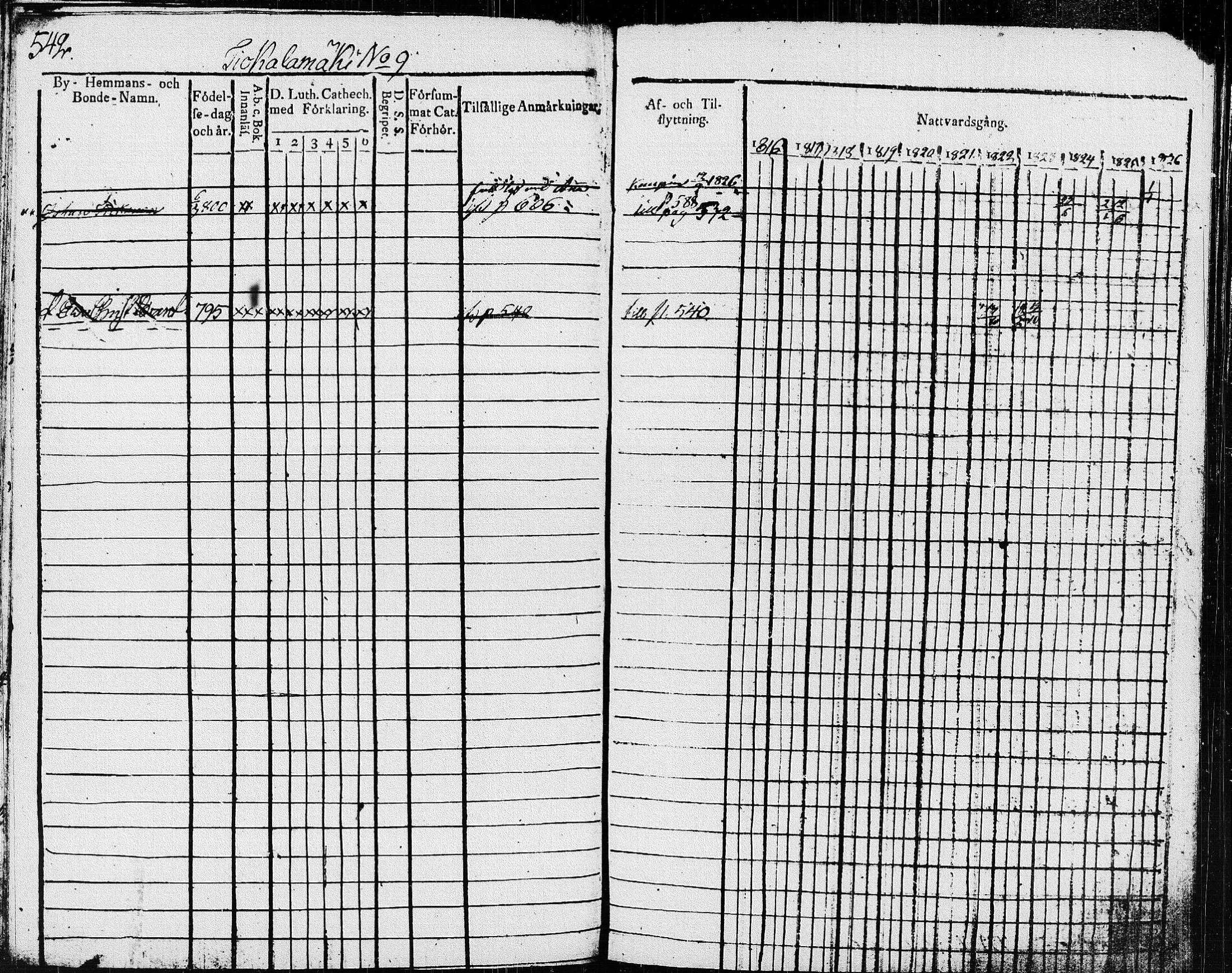 [ ../kirjat/Kirkonkirjat/pieksamaki/rippikirja_1816-1826_msrk_tk1414-1415/kuvat/165.jpg ]