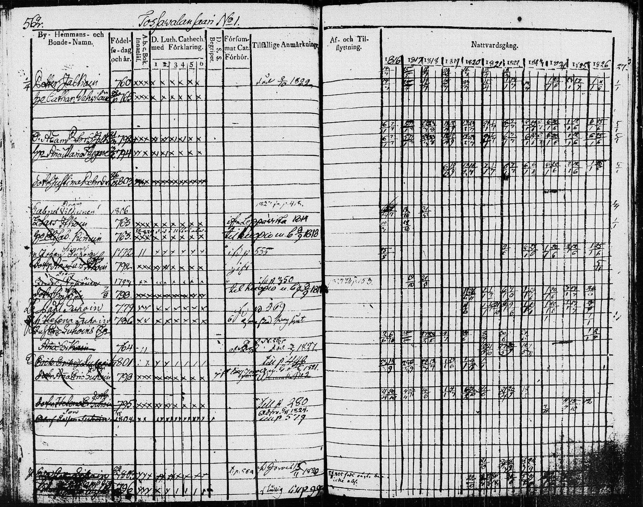 [ ../kirjat/Kirkonkirjat/pieksamaki/rippikirja_1816-1826_msrk_tk1414-1415/kuvat/185.jpg ]
