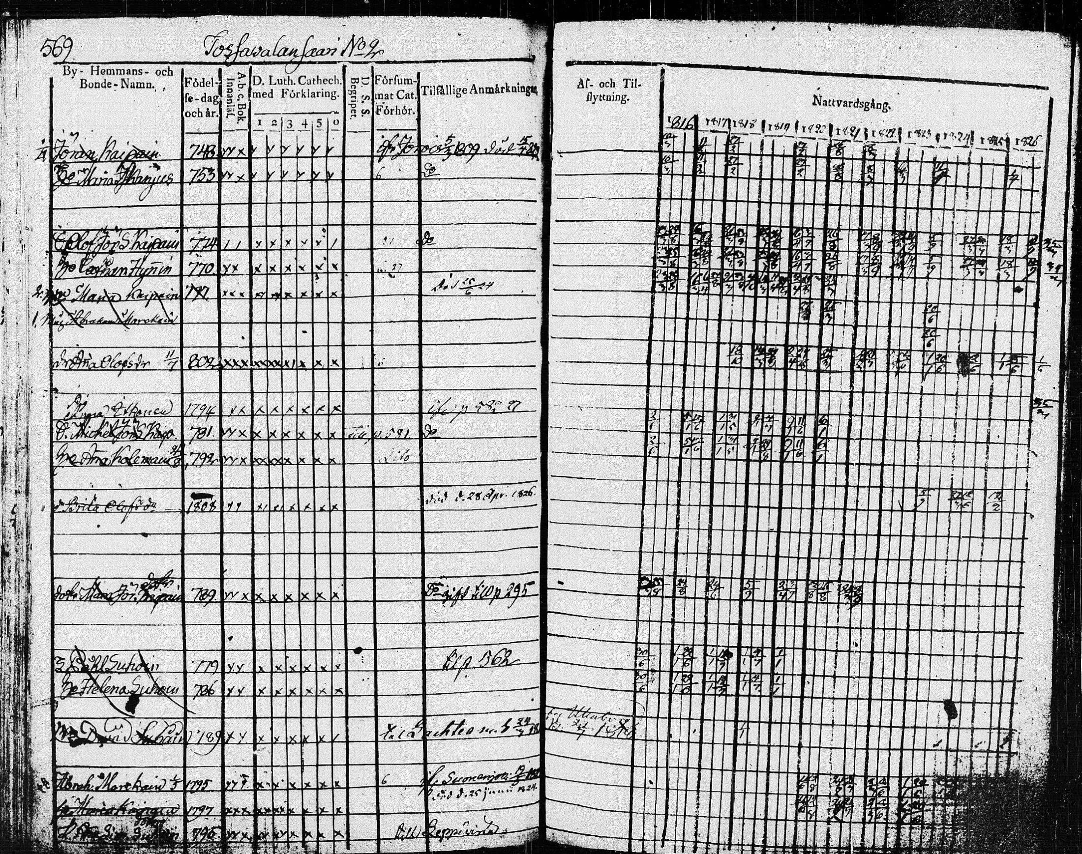 [ ../kirjat/Kirkonkirjat/pieksamaki/rippikirja_1816-1826_msrk_tk1414-1415/kuvat/192.jpg ]
