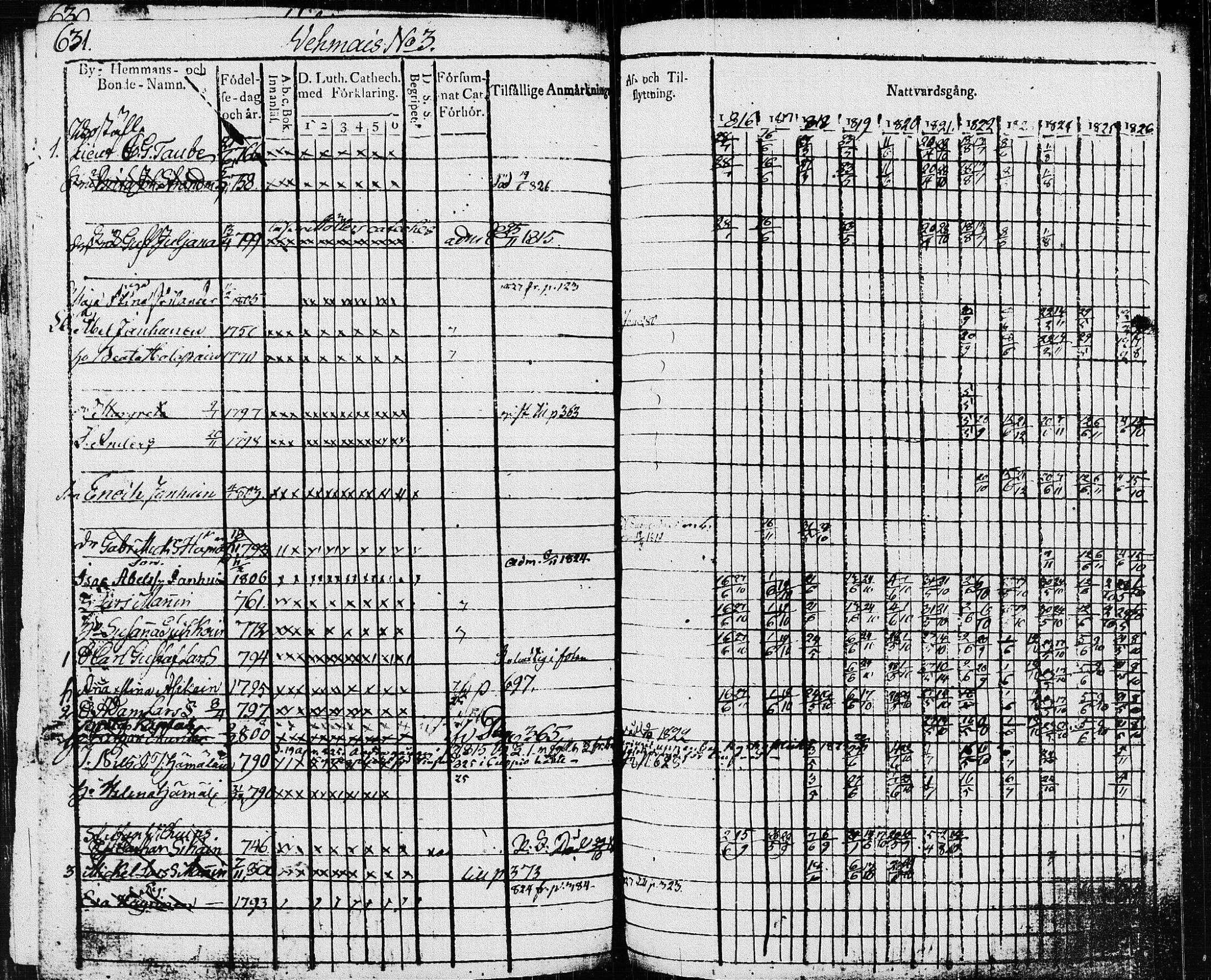 [ ../kirjat/Kirkonkirjat/pieksamaki/rippikirja_1816-1826_msrk_tk1414-1415/kuvat/254.jpg ]