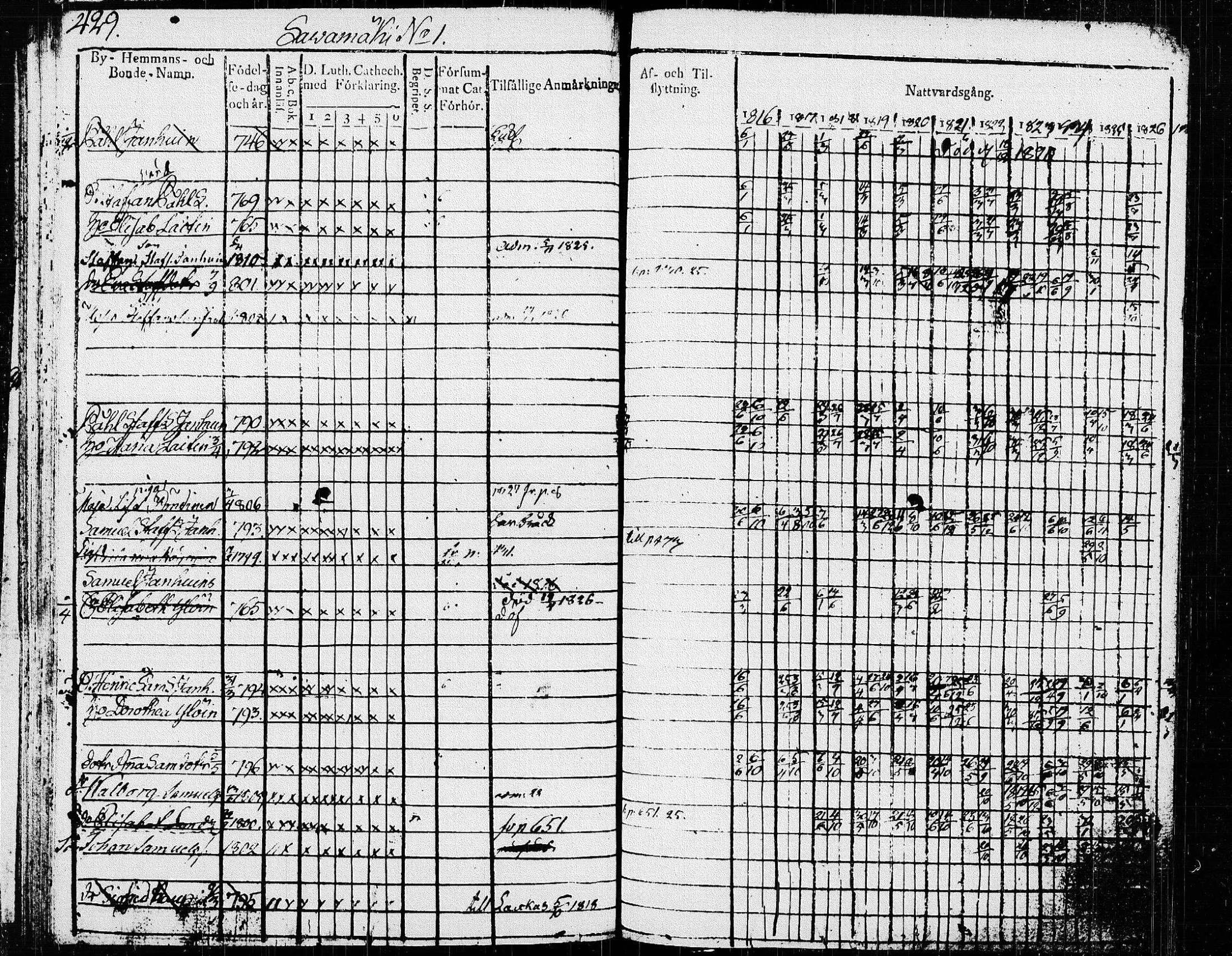 [ ../kirjat/Kirkonkirjat/pieksamaki/rippikirja_1816-1826_msrk_tk1414-1415/kuvat/50.jpg ]