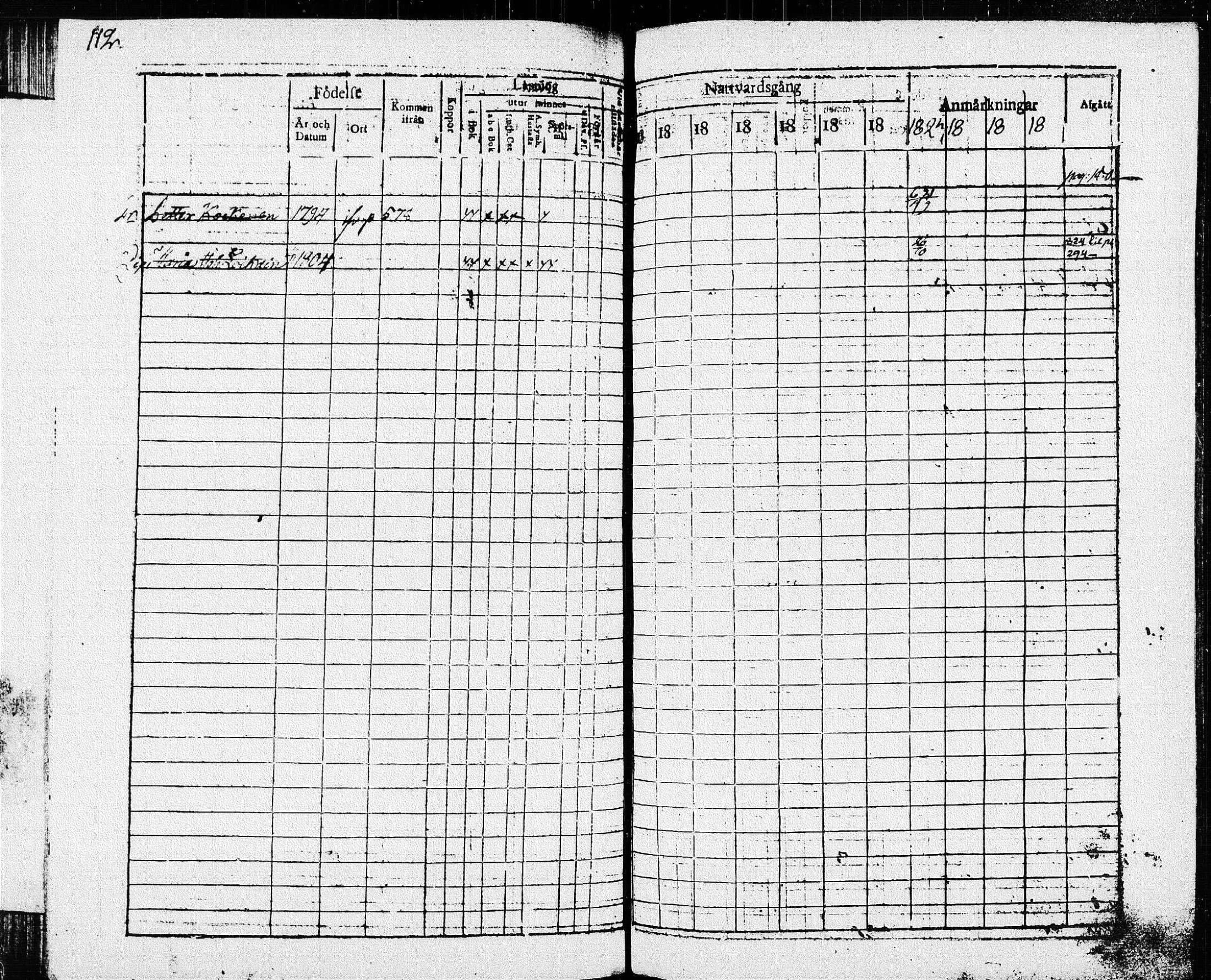 [ ../kirjat/Kirkonkirjat/pieksamaki/rippikirja_1816-1826_msrk_tk1414/kuvat/112.jpg ]