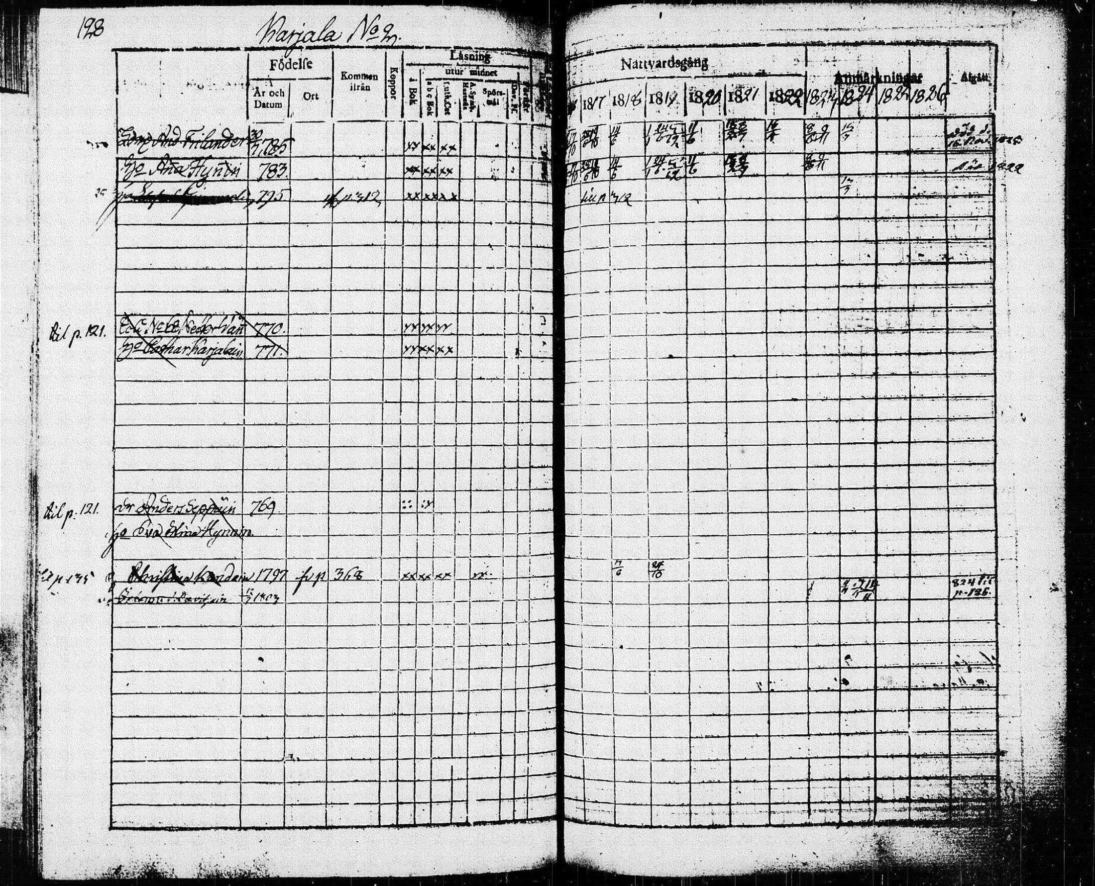 [ ../kirjat/Kirkonkirjat/pieksamaki/rippikirja_1816-1826_msrk_tk1414/kuvat/128.jpg ]