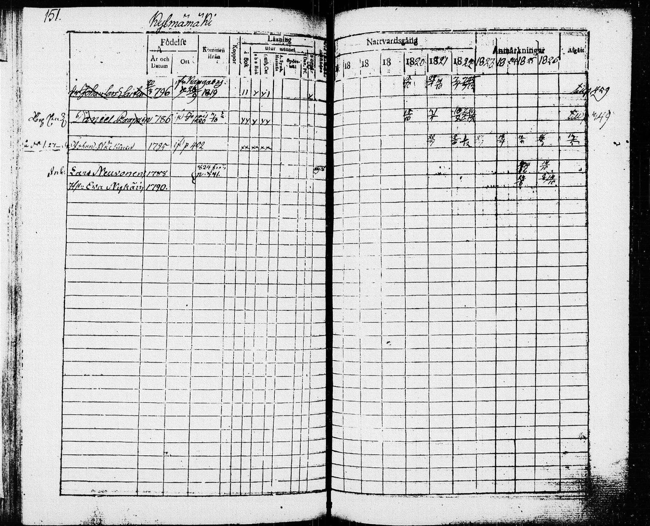 [ ../kirjat/Kirkonkirjat/pieksamaki/rippikirja_1816-1826_msrk_tk1414/kuvat/151.jpg ]