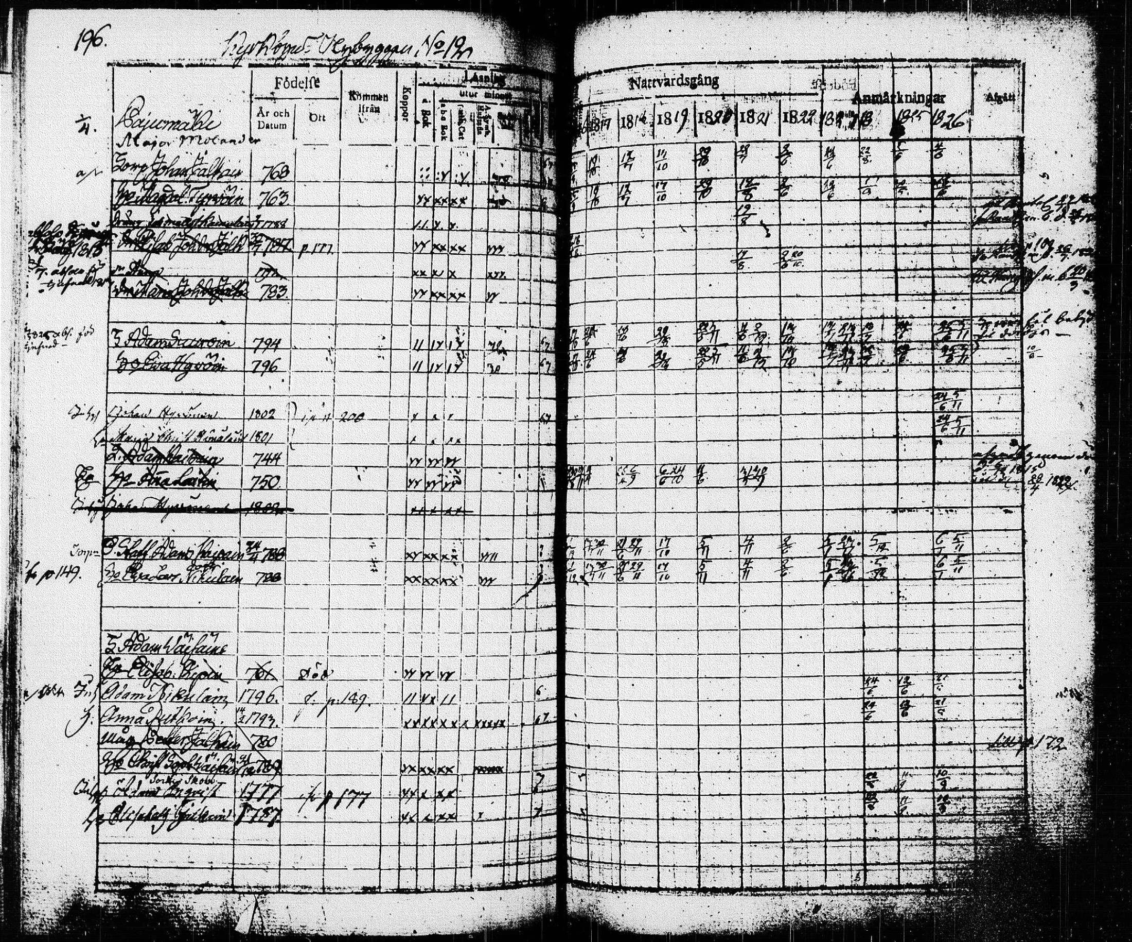 [ ../kirjat/Kirkonkirjat/pieksamaki/rippikirja_1816-1826_msrk_tk1414/kuvat/196.jpg ]