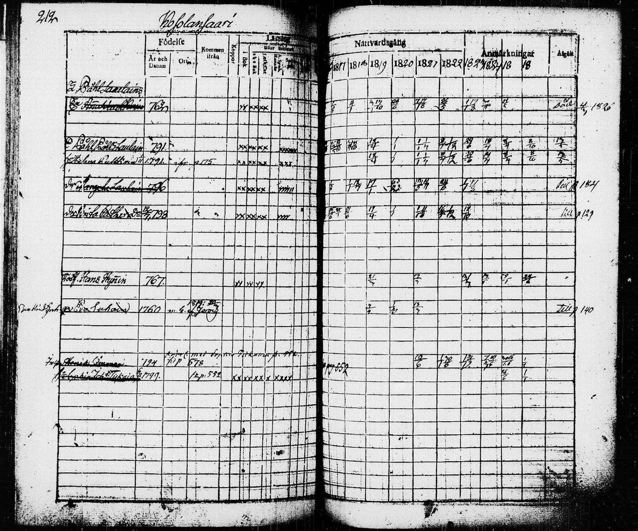 [ ../kirjat/Kirkonkirjat/pieksamaki/rippikirja_1816-1826_msrk_tk1414/kuvat/212.jpg ]