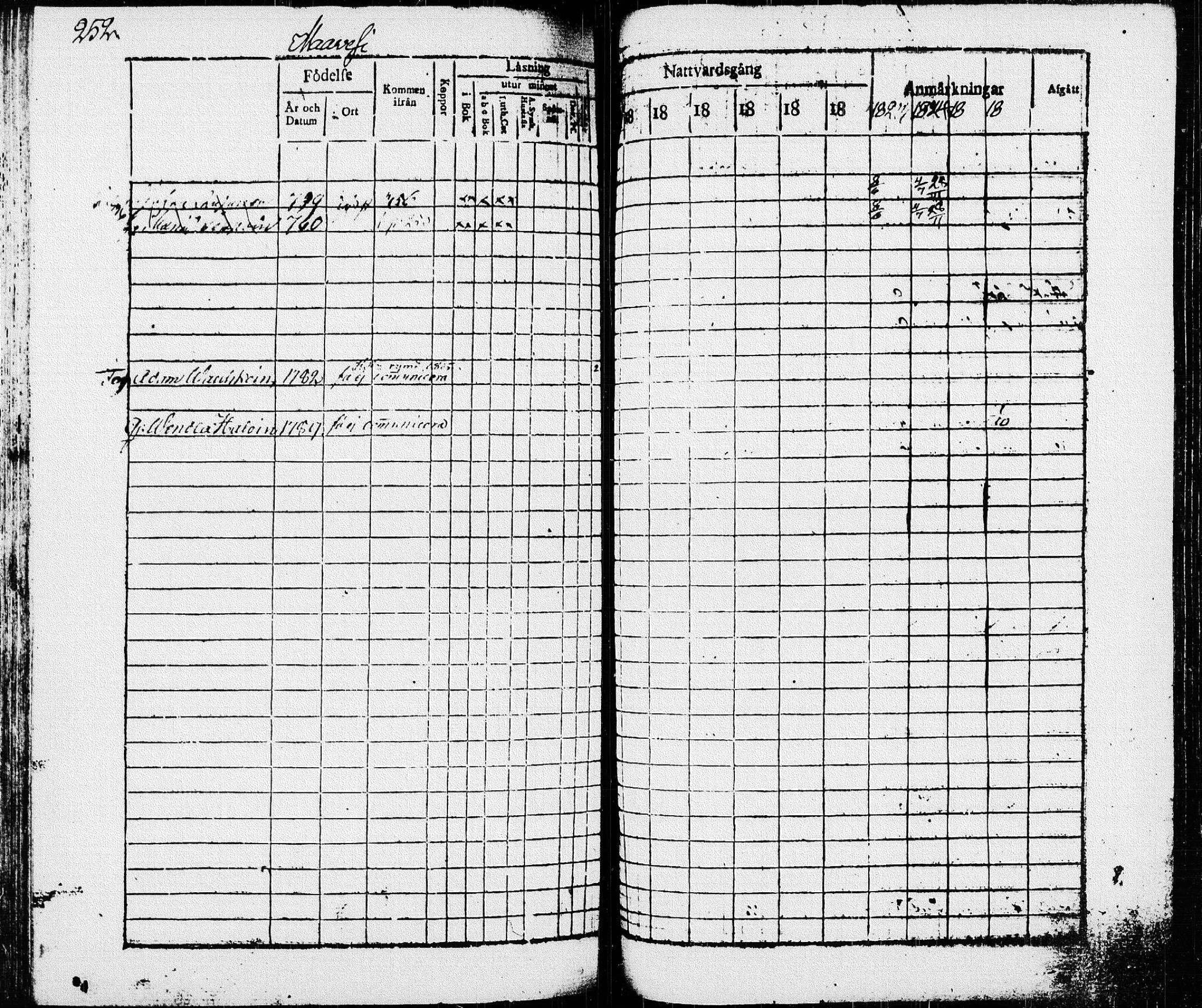 [ ../kirjat/Kirkonkirjat/pieksamaki/rippikirja_1816-1826_msrk_tk1414/kuvat/252.jpg ]