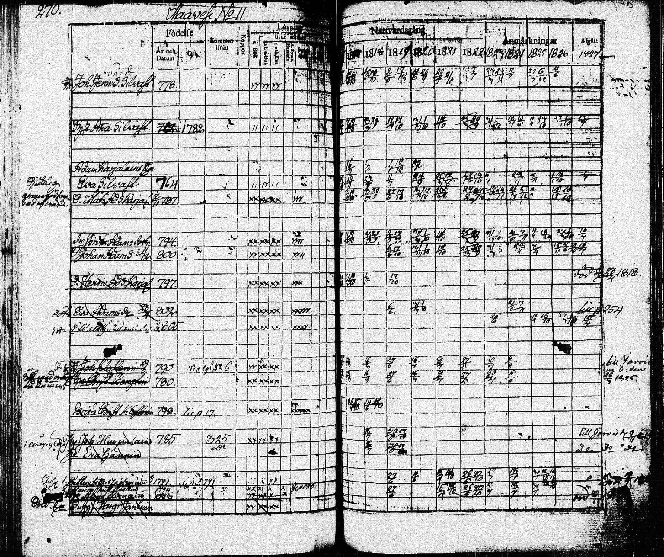 [ ../kirjat/Kirkonkirjat/pieksamaki/rippikirja_1816-1826_msrk_tk1414/kuvat/270.jpg ]