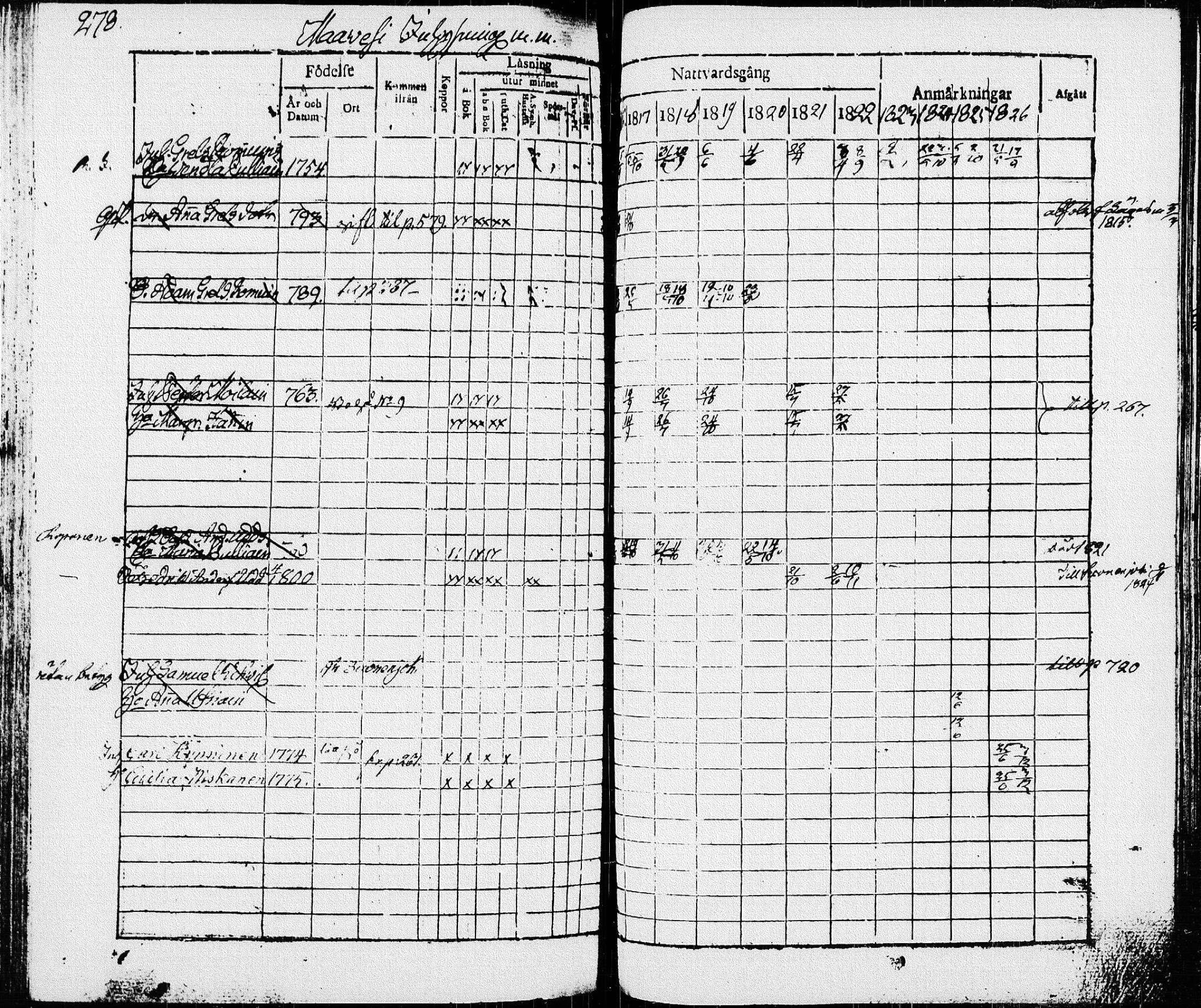 [ ../kirjat/Kirkonkirjat/pieksamaki/rippikirja_1816-1826_msrk_tk1414/kuvat/278.jpg ]