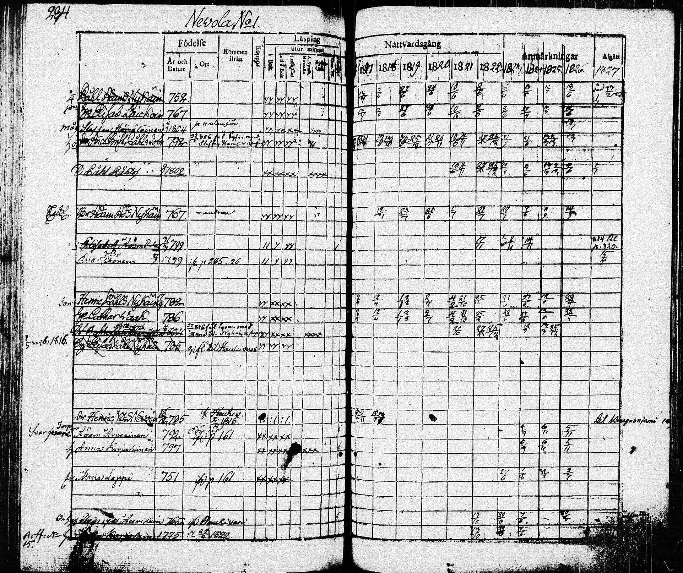 [ ../kirjat/Kirkonkirjat/pieksamaki/rippikirja_1816-1826_msrk_tk1414/kuvat/284.jpg ]