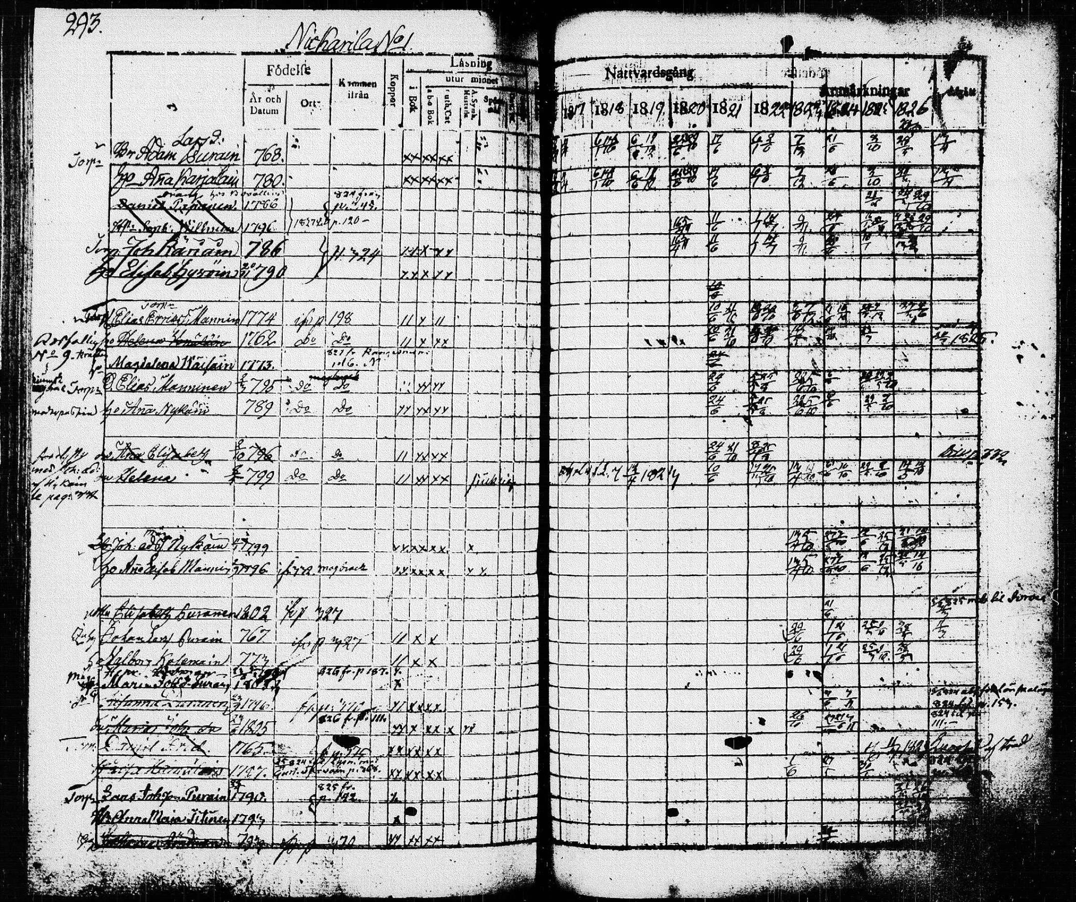 [ ../kirjat/Kirkonkirjat/pieksamaki/rippikirja_1816-1826_msrk_tk1414/kuvat/293.jpg ]