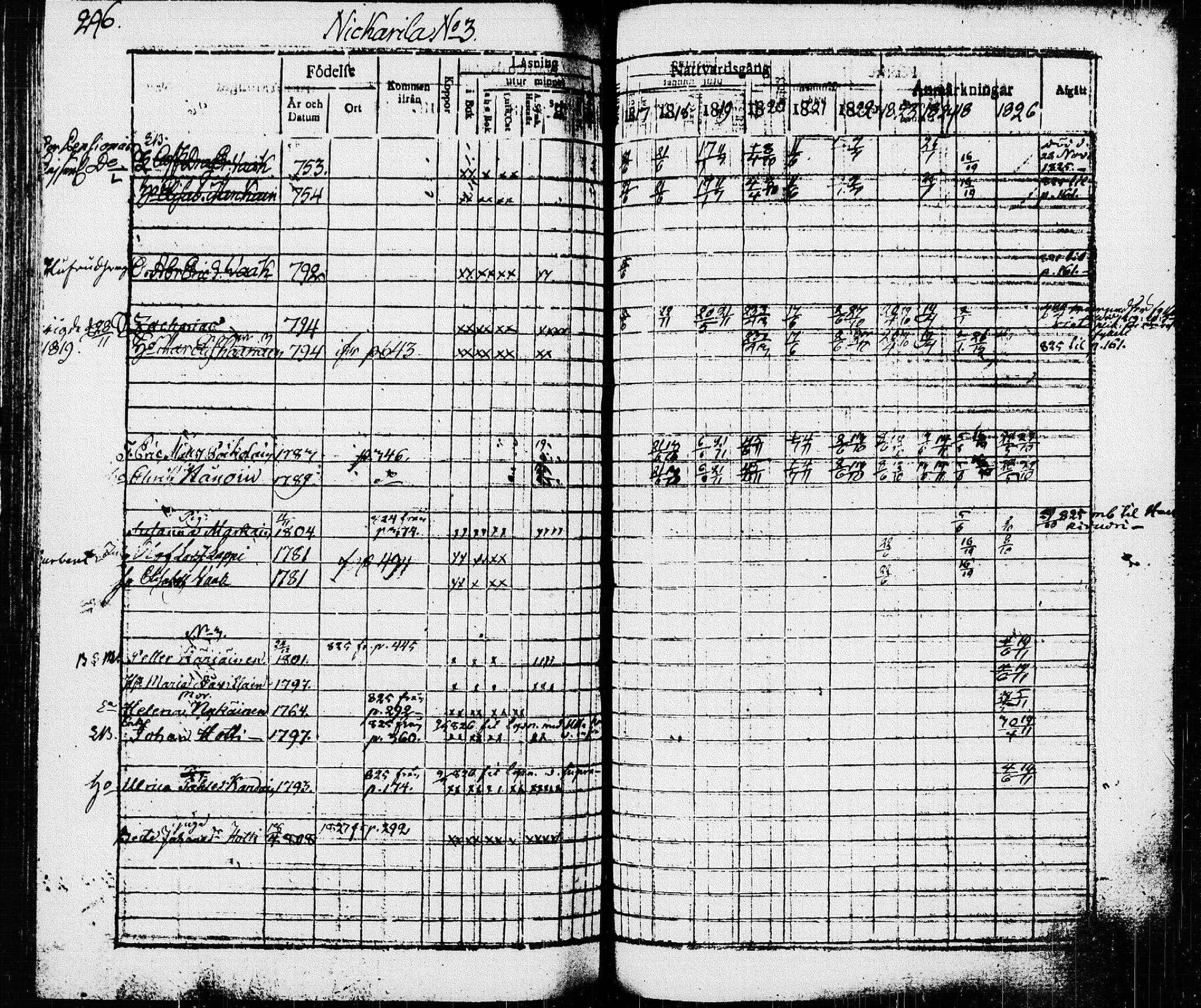 [ ../kirjat/Kirkonkirjat/pieksamaki/rippikirja_1816-1826_msrk_tk1414/kuvat/296.jpg ]