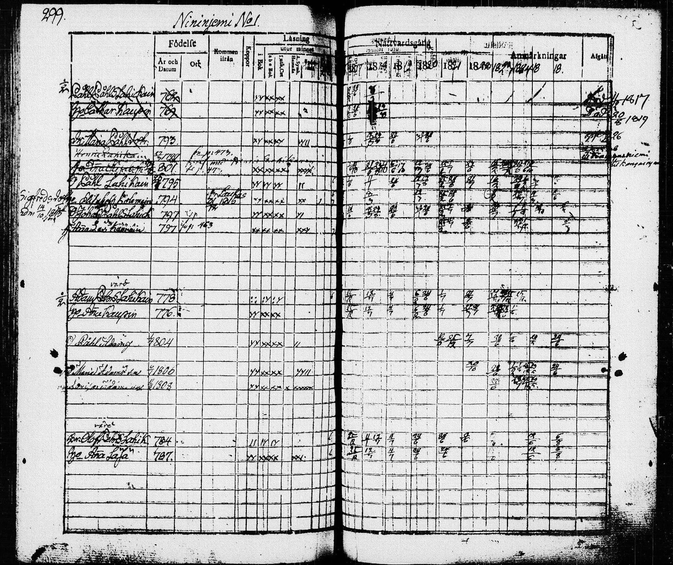 [ ../kirjat/Kirkonkirjat/pieksamaki/rippikirja_1816-1826_msrk_tk1414/kuvat/299.jpg ]
