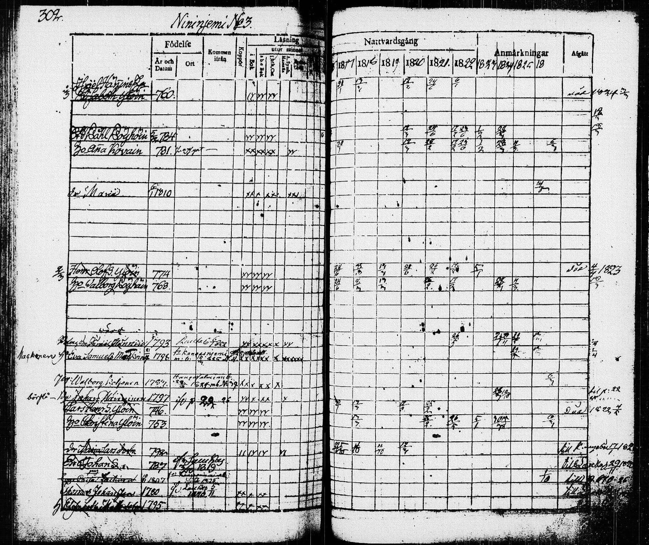 [ ../kirjat/Kirkonkirjat/pieksamaki/rippikirja_1816-1826_msrk_tk1414/kuvat/302.jpg ]