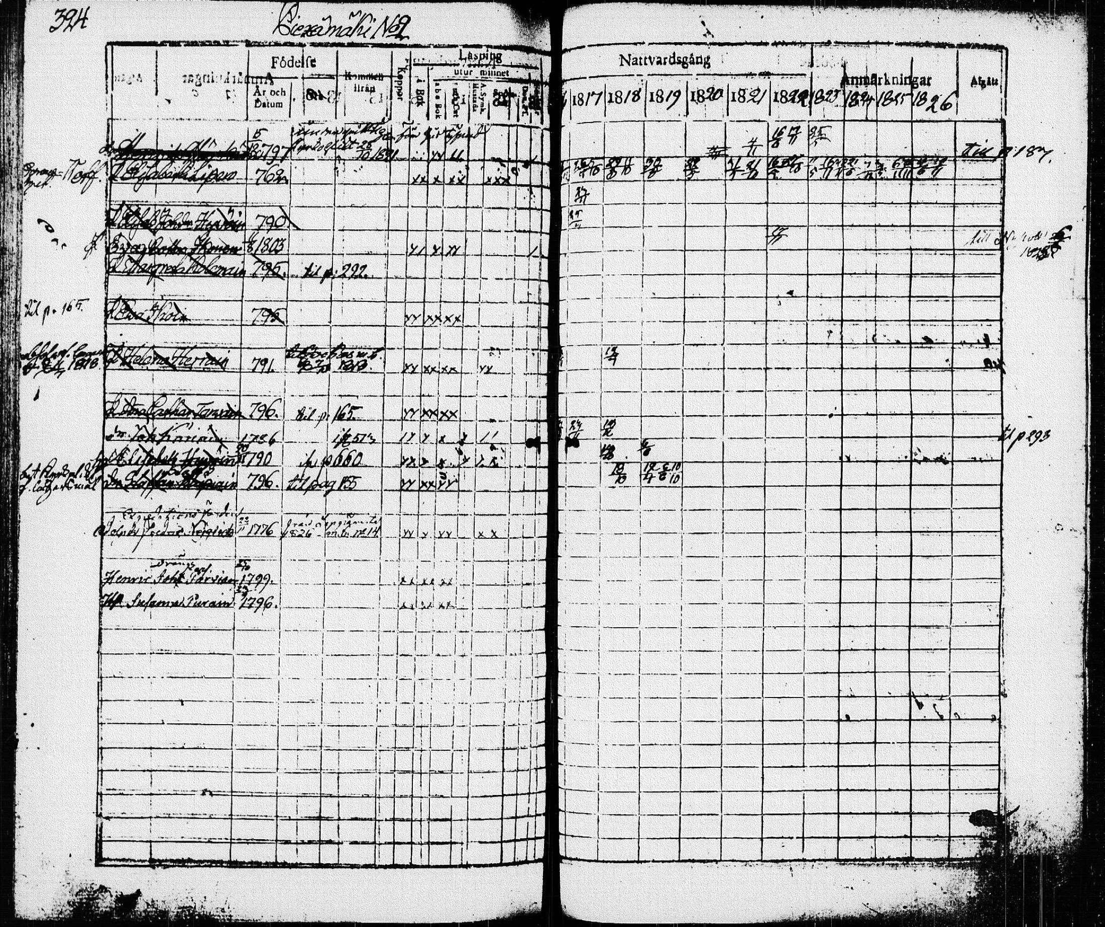 [ ../kirjat/Kirkonkirjat/pieksamaki/rippikirja_1816-1826_msrk_tk1414/kuvat/324.jpg ]