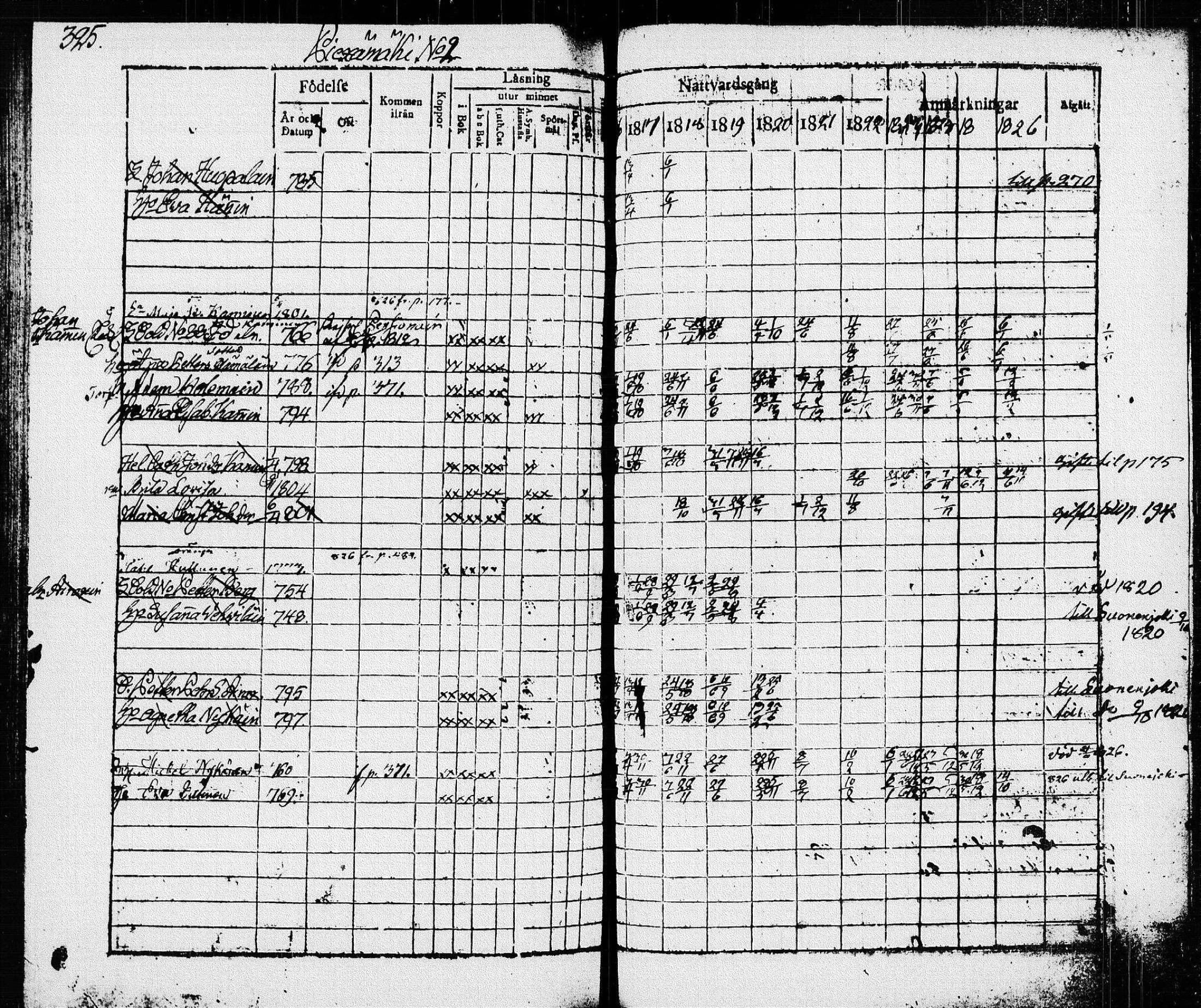 [ ../kirjat/Kirkonkirjat/pieksamaki/rippikirja_1816-1826_msrk_tk1414/kuvat/325.jpg ]