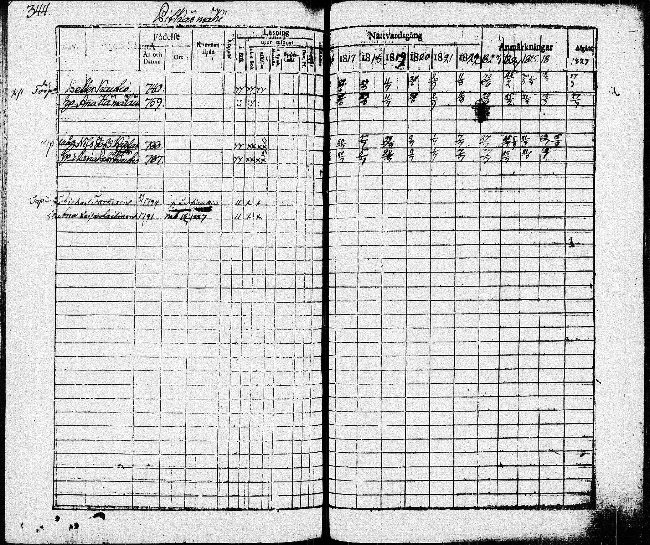 [ ../kirjat/Kirkonkirjat/pieksamaki/rippikirja_1816-1826_msrk_tk1414/kuvat/344.jpg ]