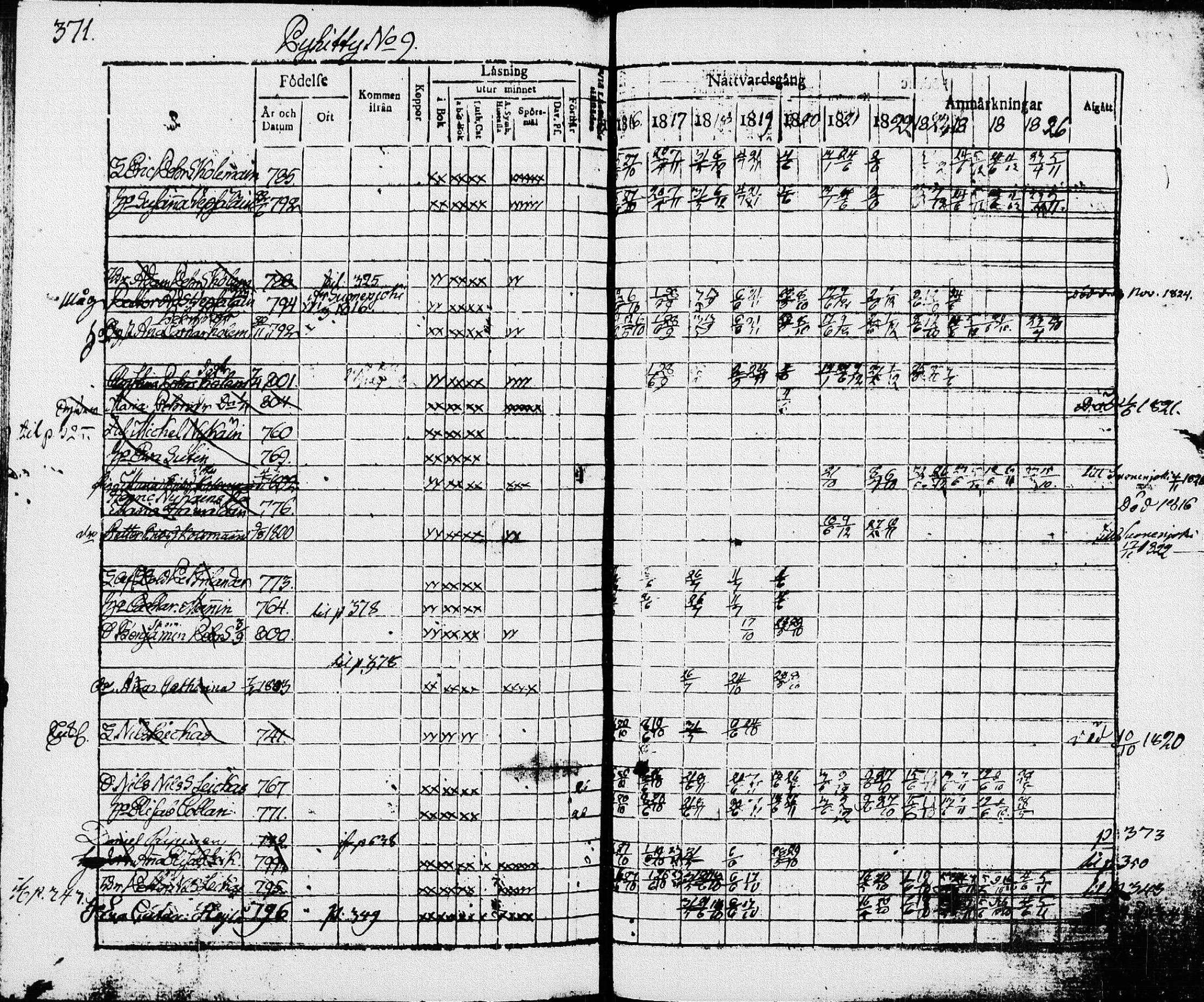 [ ../kirjat/Kirkonkirjat/pieksamaki/rippikirja_1816-1826_msrk_tk1414/kuvat/371.jpg ]