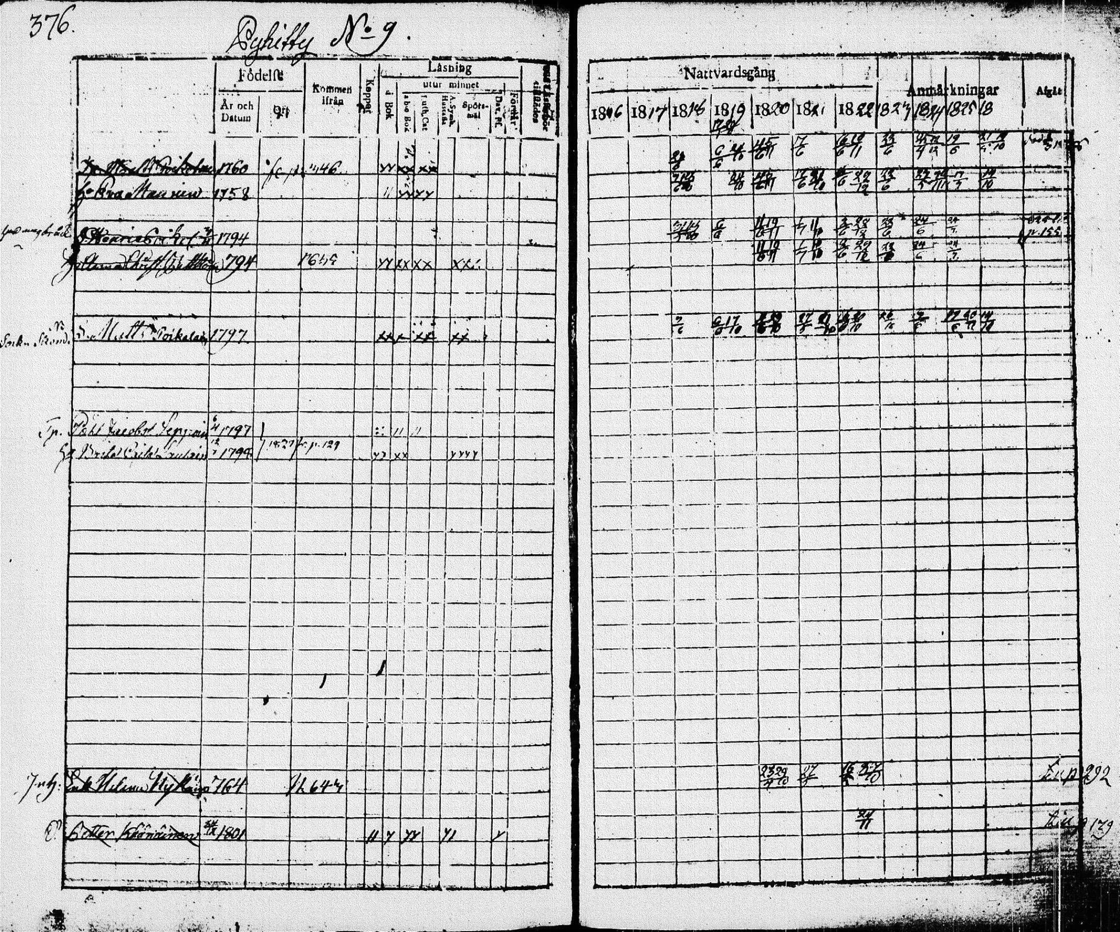 [ ../kirjat/Kirkonkirjat/pieksamaki/rippikirja_1816-1826_msrk_tk1414/kuvat/376.jpg ]