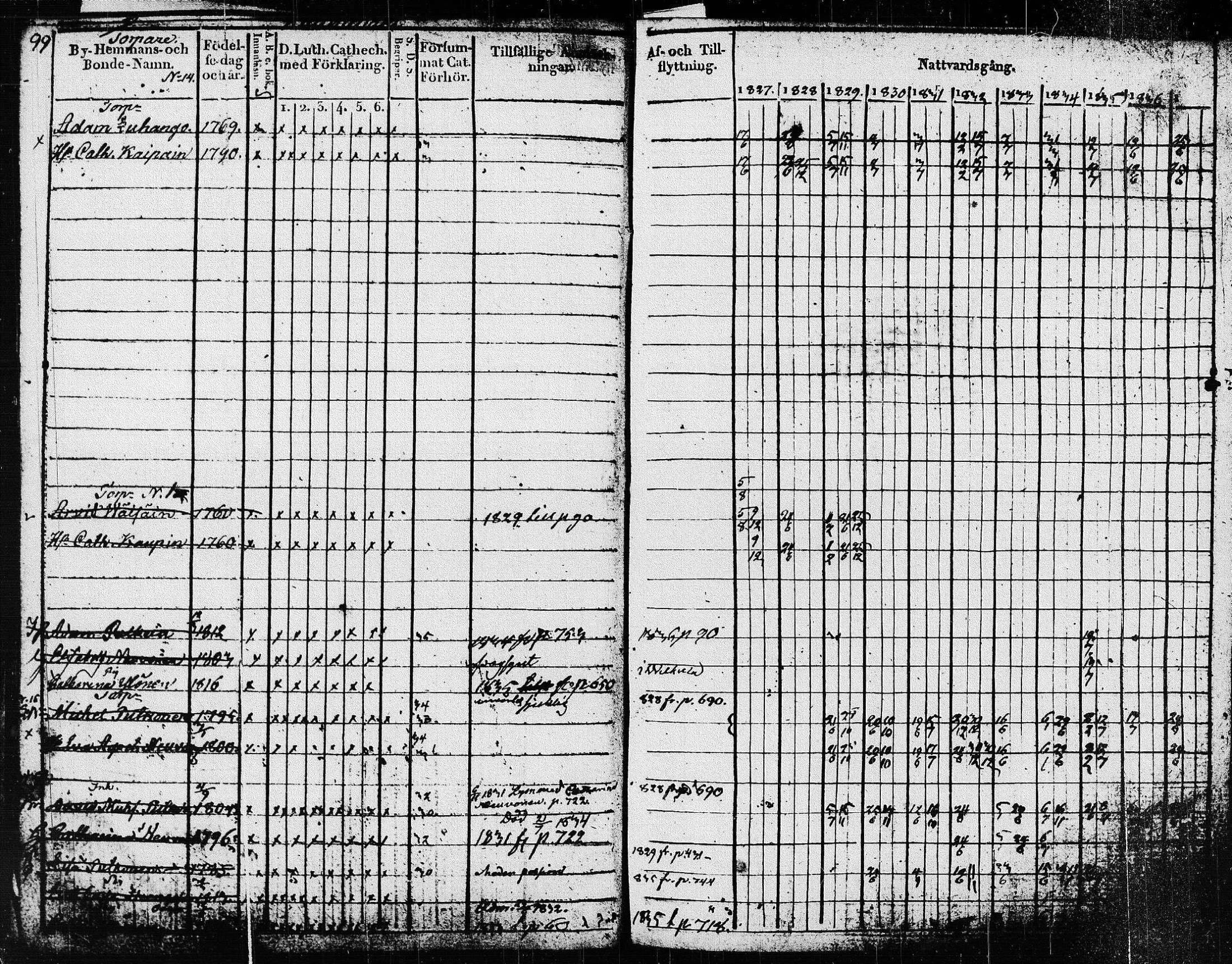 [ ../kirjat/Kirkonkirjat/pieksamaki/rippikirja_1827-1837_msrk_tk1415/kuvat/102.jpg ]